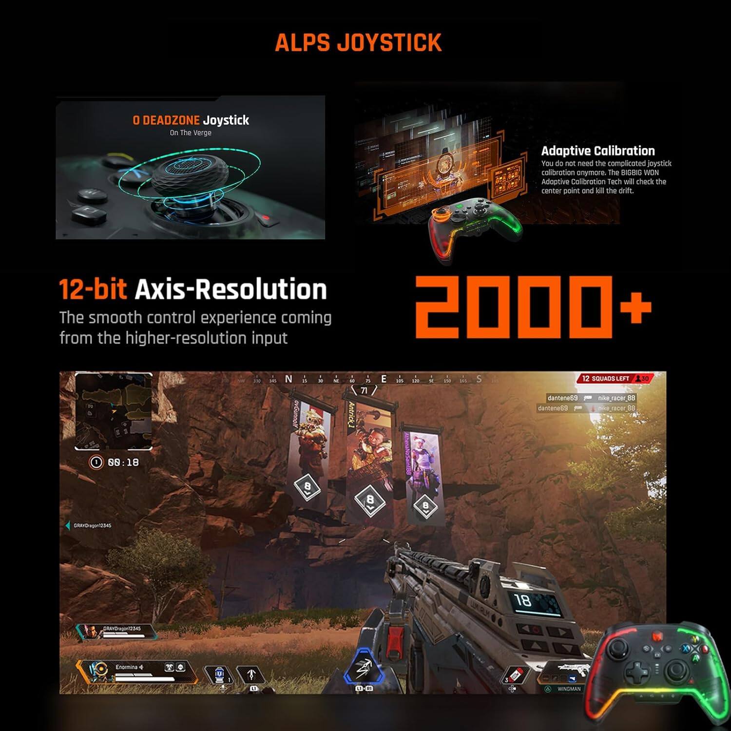 ALPS JOYSTICK

0 DEADZONE Joystick  
On The Verge

Adaptive Calibration  
You do not need the complicated joystick calibration anymore. The BIGBG WON Adaptive Calibration Tech will check the center point and kill the drift.

12-bit Axis-Resolution  
The smooth control experience coming from the higher-resolution input

2000+