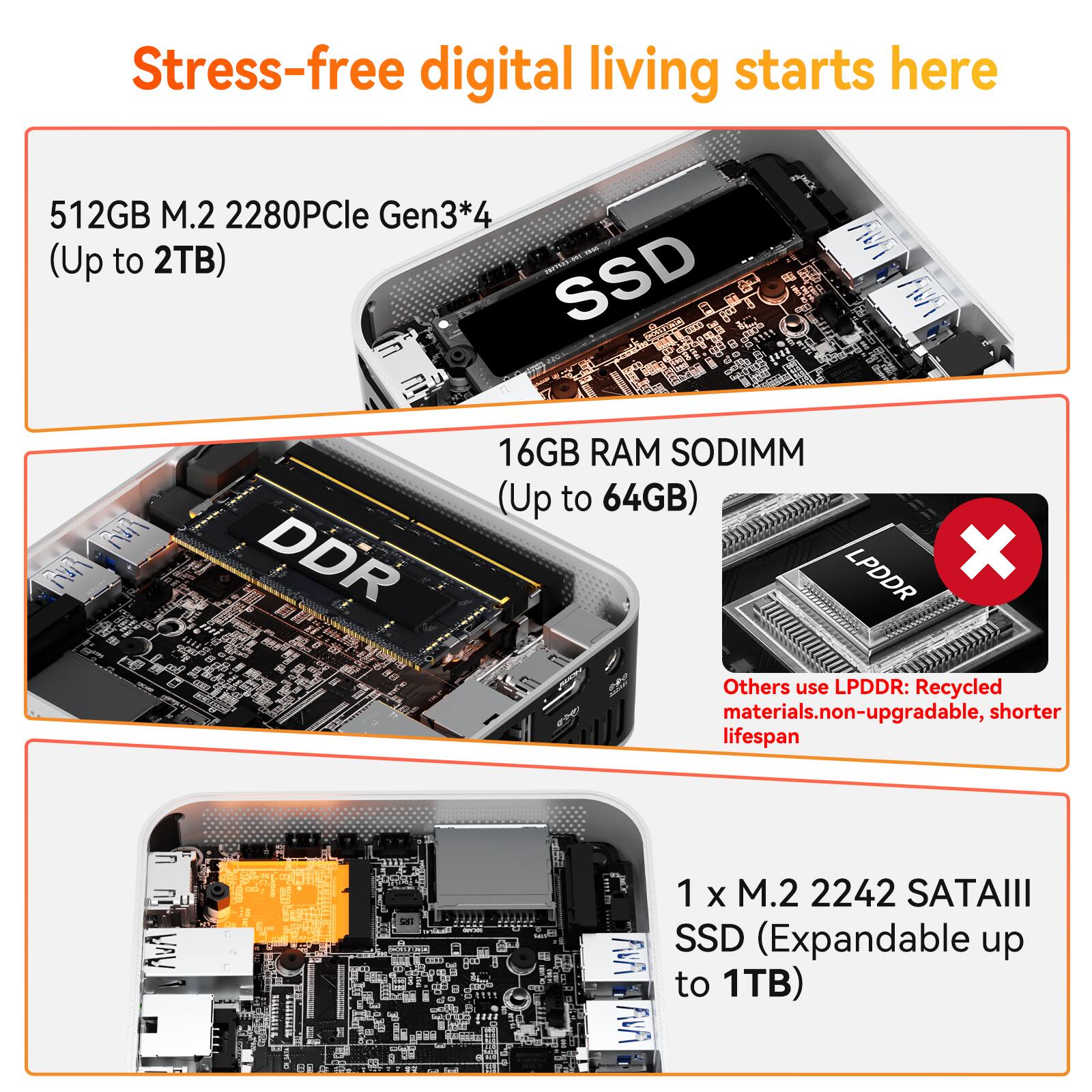 Stress-free digital living starts here

512GB M.2 2280 PCIe Gen3*4 (Up to 2TB) SSD

16GB RAM SODIMM (Up to 64GB)

Others use LPDDR: Recycled materials, non-upgradable, shorter lifespan

1 x M.2 2242 SATAIII SSD (Expandable up to 1TB)