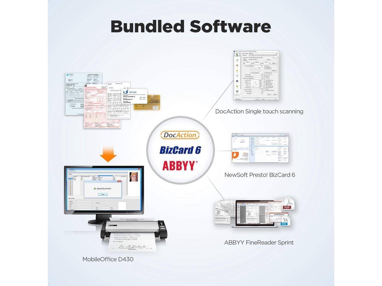 Bundled Software

- NYUN yrA
- DocAction Single touch scanning
- BizCard 6 ABBYY
- NewSoft Presto! BizCard 6
- ABBYY FineReader Sprint
- MobileOffice D430