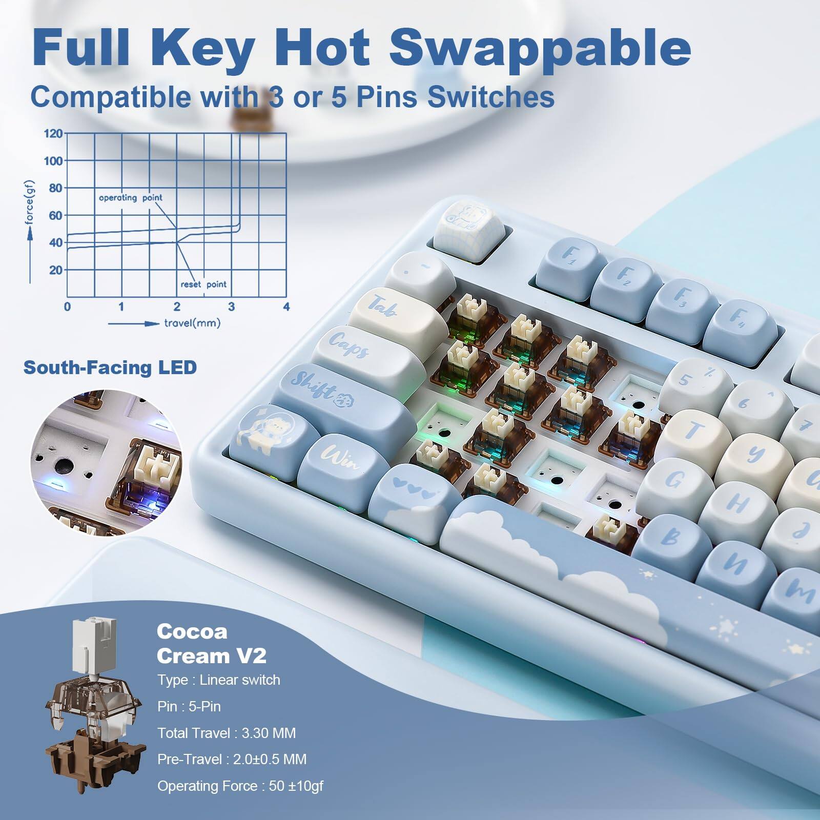 Full Key Hot Swappable  
Compatible with 3 or 5 Pins Switches  

South-Facing LED  

Cocoa Cream V2  
Type: Linear switch  
Pin: 5-Pin  
Total Travel: 3.30 MM  
Pre-Travel: 2.0±0.5 MM  
Operating Force: 50 ±10gf  

Operating point force (gf): 120, 100, 80  
Reset point: 0, 1, 2, 3, 4  
Tab travel (mm): 2