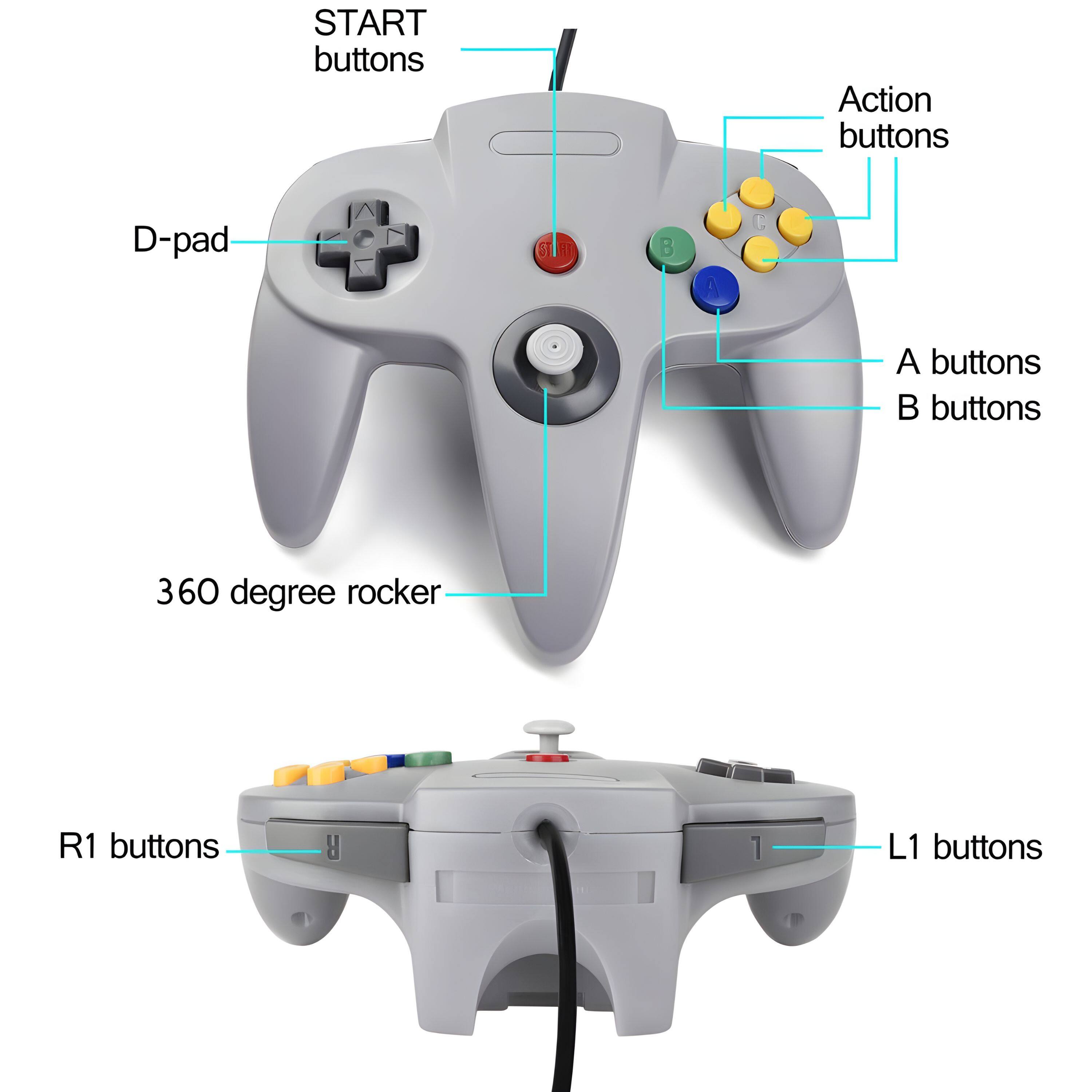 - START buttons
- D-pad
- 360 degree rocker
- Action buttons
- A buttons
- B buttons
- L1 buttons
- R1 buttons