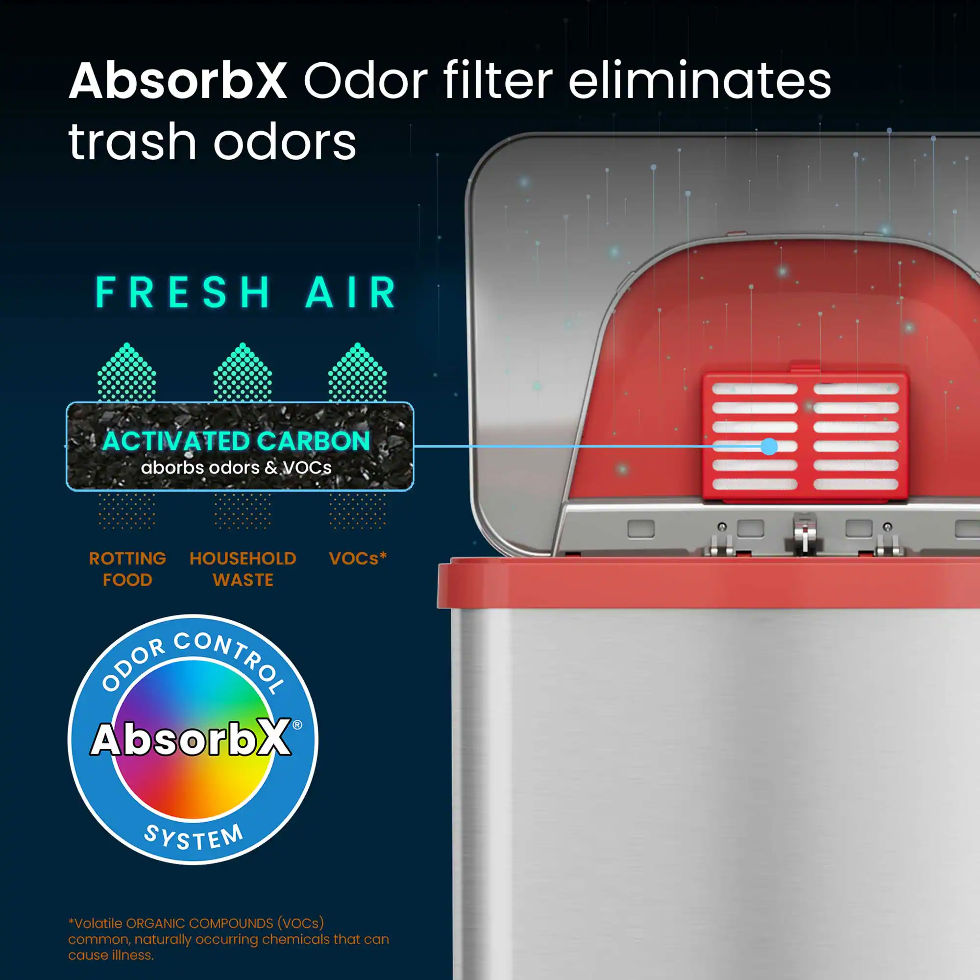 AbsorbX Odor filter eliminates trash odors

FRESH AIR

ACTIVATED CARBON
absorbs odors & VOCs

ROTTING FOOD
HOUSEHOLD WASTE
VOCs*

ODOR CONTROL
AbsorbX SYSTEM

*Volatile ORGANIC COMPOUNDS (VOCs) common, naturally occurring chemicals that can cause illness.