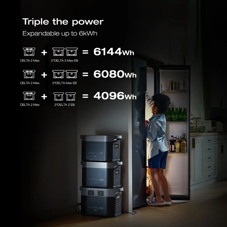 The text on the image is grouped and corrected as follows:

"Triple the power Expandable up to 6kWh + DELTA 2 Max 2DELTA 2 Max EB = 6144wh + DELTA 2 Max 2DELTA 2 Max EB = 6080wh + DELTA 2 Max 2DELTA 2 EB = 4096wh COELOW COFLOW - ECOFLOW"
