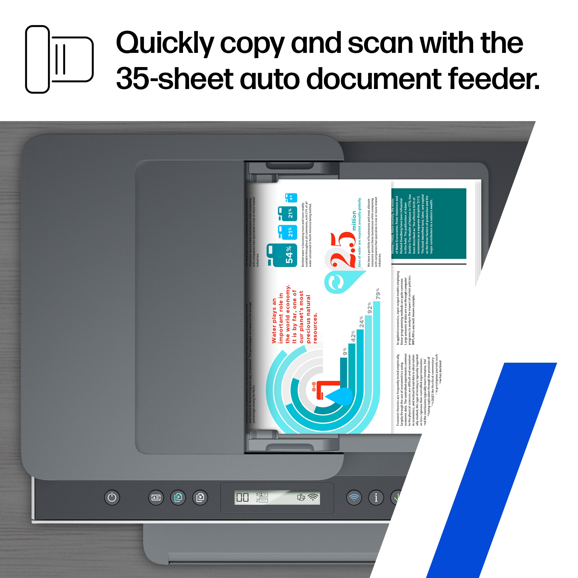 Quickly copy and scan with the 35-sheet auto document feeder.