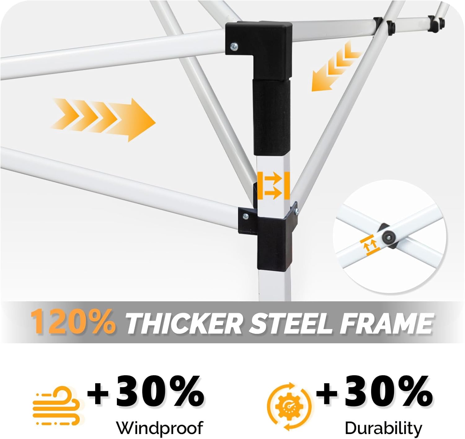 120% Thicker Steel Frame + 30% Windproof + 30% Durability