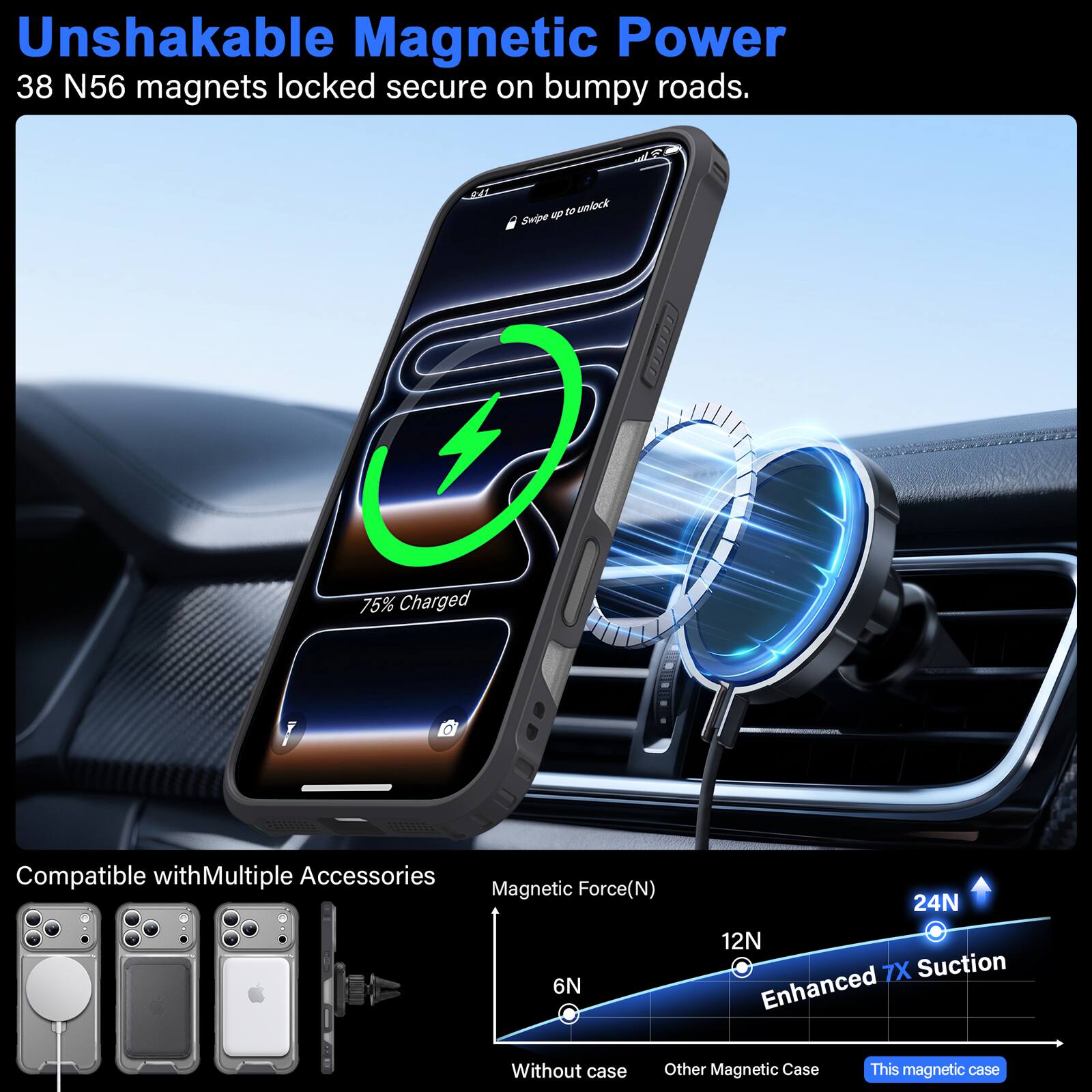 Unshakable Magnetic Power  
38 N56 magnets locked secure on bumpy roads.  

0:41  
up to unlock Swipe  
75% Charged  
Compatible with Multiple Accessories  

Magnetic Force (N)  
24N  
12N  
6N  

Enhanced 7X Suction  
Without case  
Other Magnetic Case  
This magnetic case