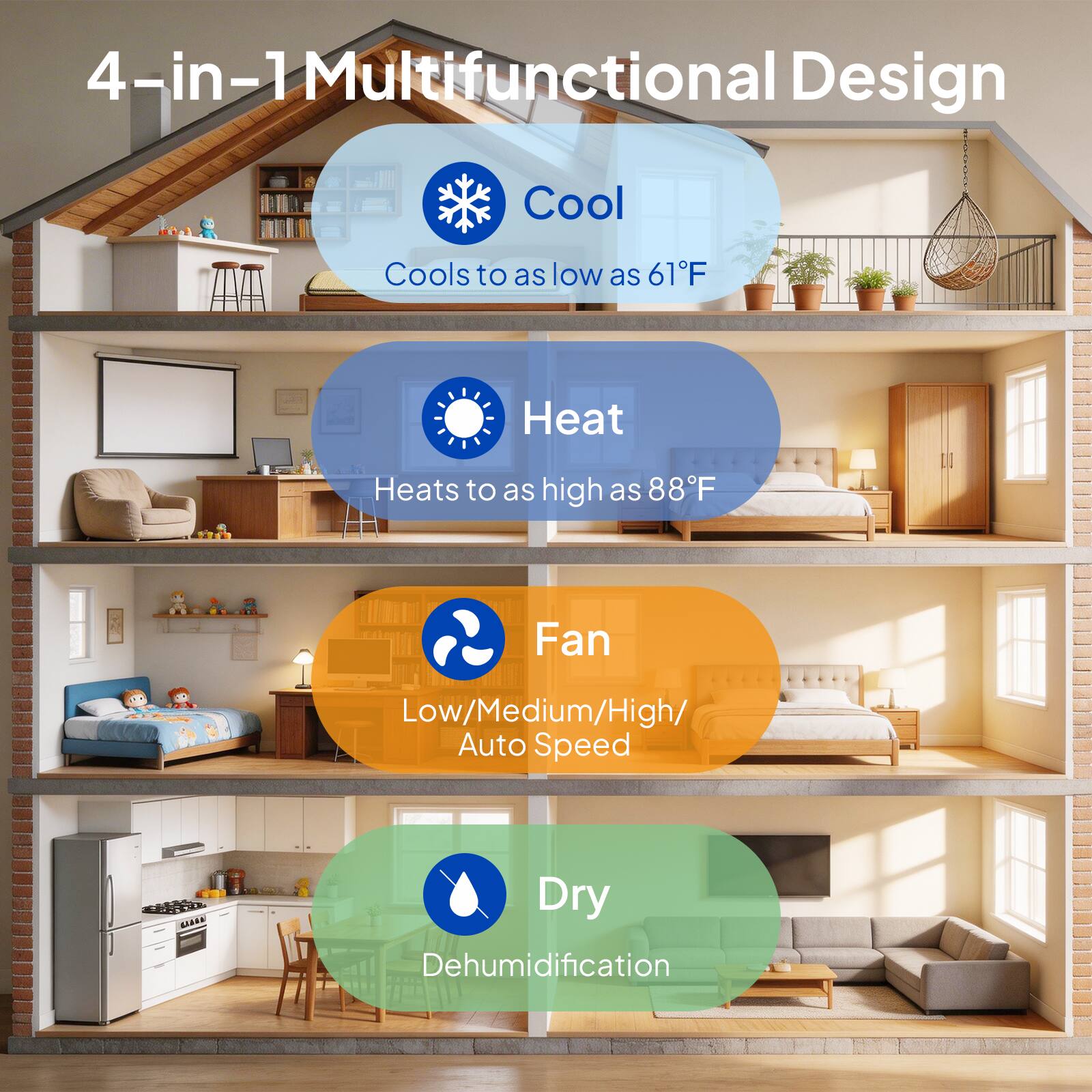 4-in-1 Multifunctional Design

- Cool
  - Cools to as low as 61°F

- Heat
  - Heats to as high as 88°F

- Fan
  - Low/Medium/High/Auto Speed

- Dry
  - Dehumidification