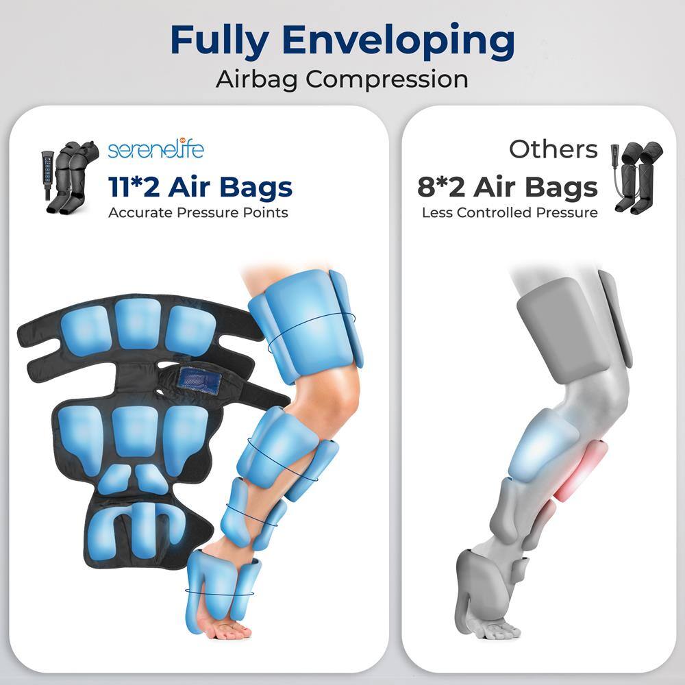 Fully Enveloping Airbag Compression

serenelife  
11*2 Air Bags  
Accurate Pressure Points

Others  
8*2 Air Bags  
Less Controlled Pressure