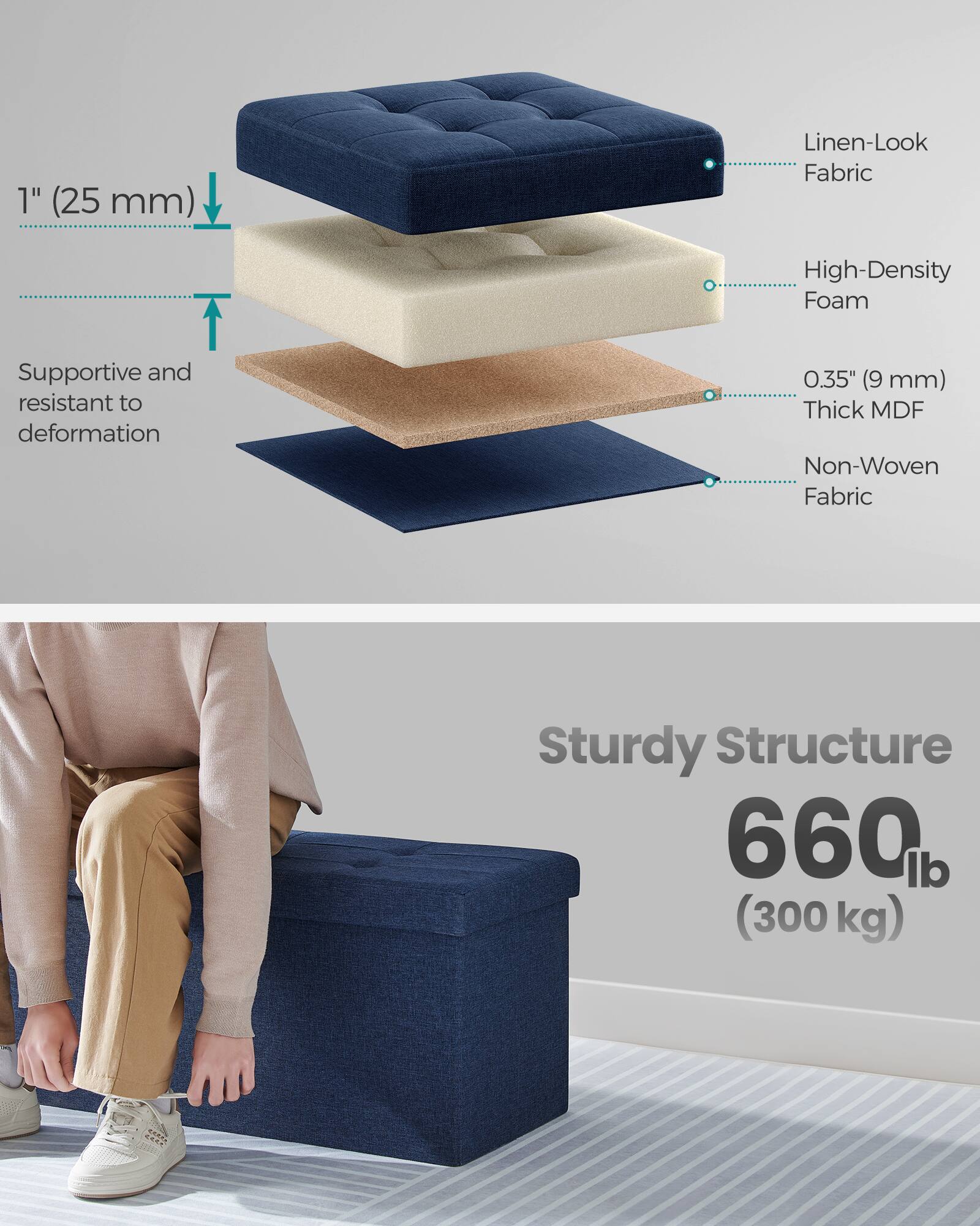 1" (25 mm) Linen-Look Fabric  
High-Density Foam  
Supportive and resistant to deformation  
0.35" (9 mm) Thick MDF  
Non-Woven Fabric  
Sturdy Structure  
660 lb (300 kg)