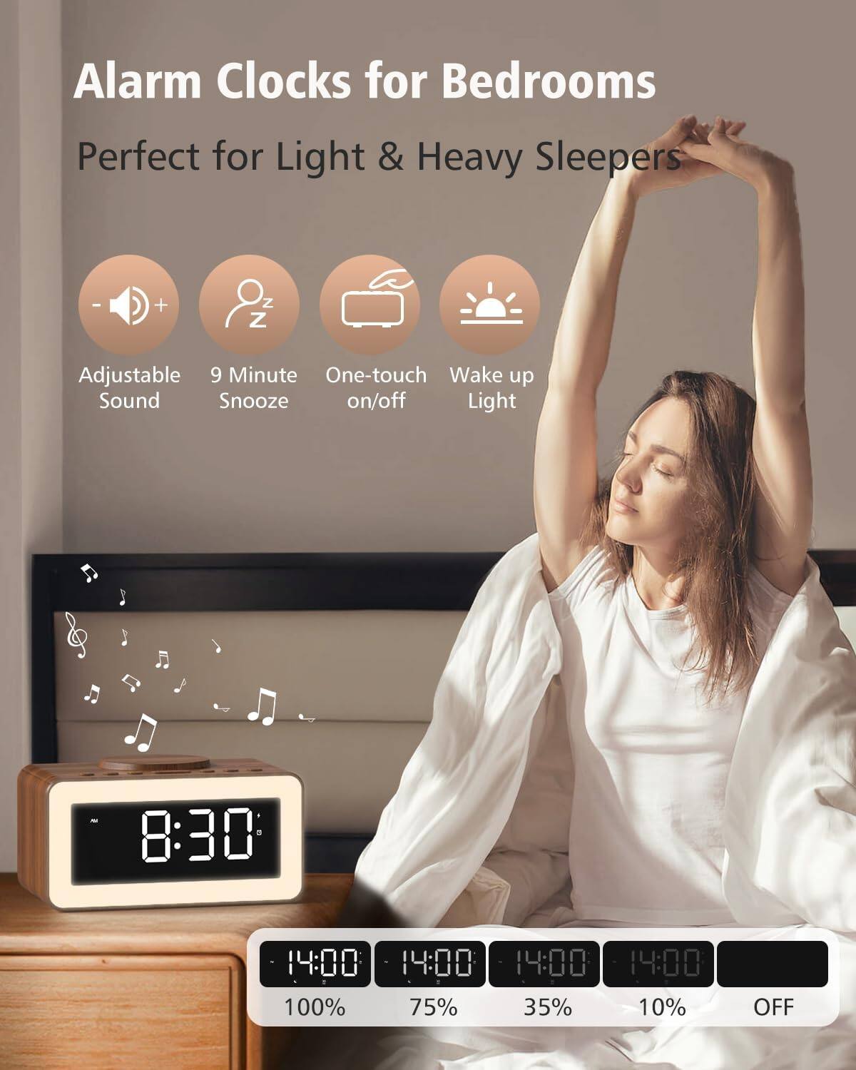 Alarm Clocks for Bedrooms  
Perfect for Light & Heavy Sleepers  

- Adjustable Sound  
- 9 Minute Snooze  
- One-touch on/off  
- Wake up Light  

8:30 AM  

14:00 100%  
14:00 75%  
14:00 35%  
14:00 10%  
OFF