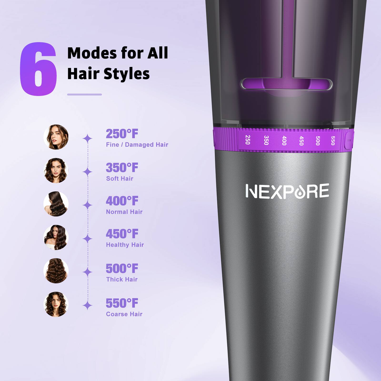 6 Modes for All Hair Styles

250°F Fine / Damaged Hair
350°F Soft Hair
400°F Normal Hair
450°F Healthy Hair
500°F Thick Hair
550°F Coarse Hair

NEXPORE