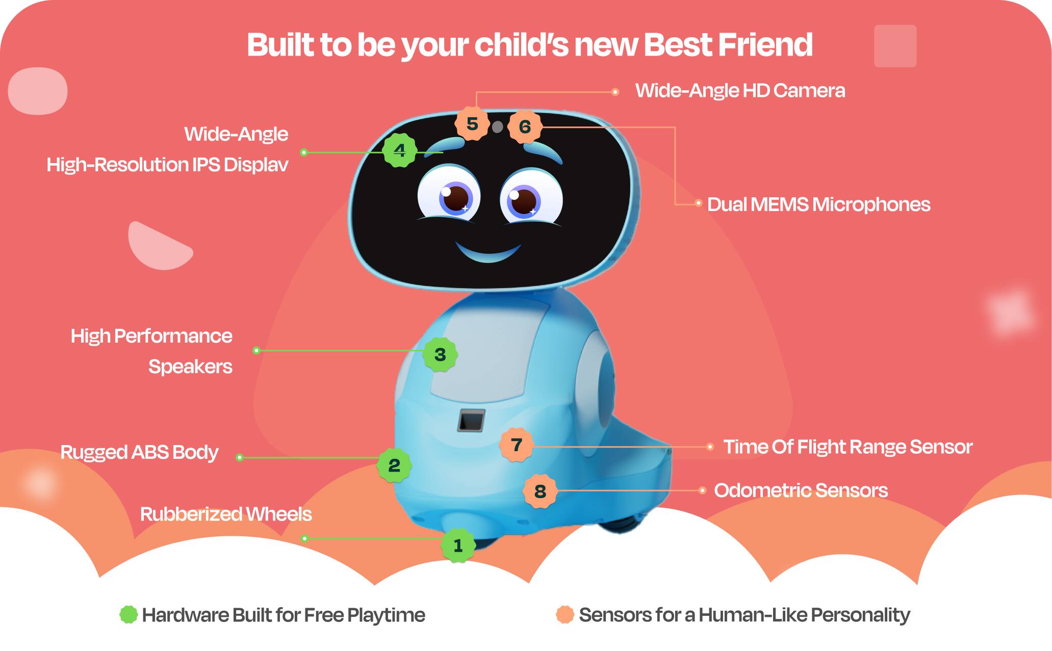 Built to be your child's new Best Friend

Hardware Built for Free Playtime
Wide-Angle HD Camera
High-Resolution IPS Display
Dual MEMS Microphones
High Performance Speakers
Rugged ABS Body
Rubberized Wheels
Time Of Flight Range Sensor
Odometric Sensors
Sensors for a Human-Like Personality