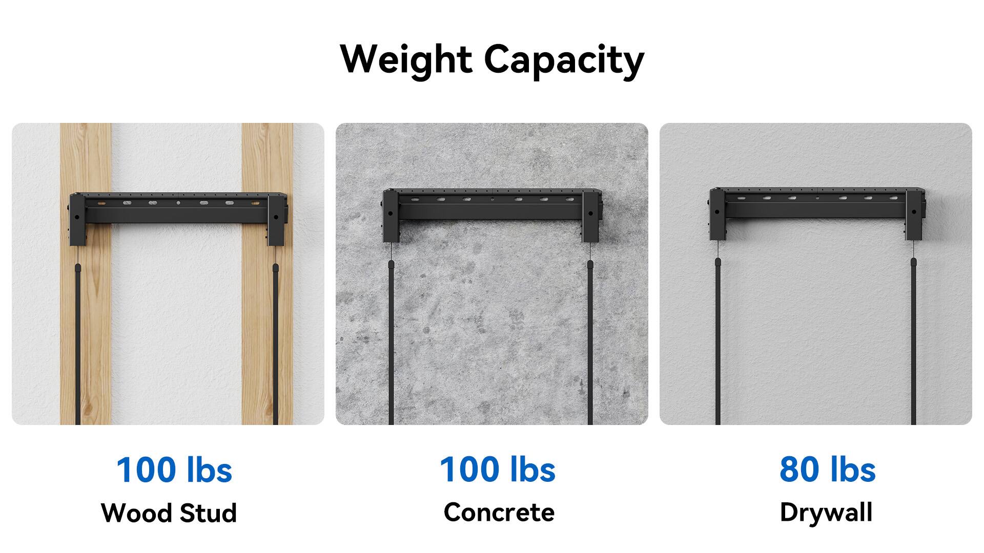 Weight Capacity: 100 lbs Wood Stud: 100 lbs Concrete: 80 lbs Drywall: 80 lbs