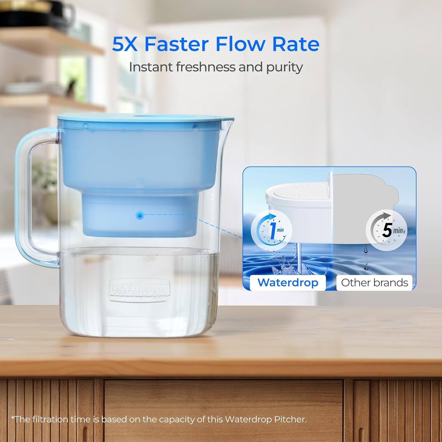 5X Faster Flow Rate  
Instant freshness and purity  

1 min  
Waterdrop  

5 mins  
Other brands  

*The filtration time is based on the capacity of this Waterdrop Pitcher.