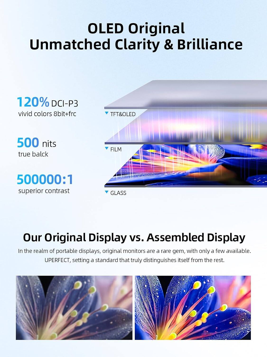 OLED Original  
Unmatched Clarity & Brilliance

120% DCI-P3  
vivid colors 8bit+frc

500 nits  
true black

500000:1  
superior contrast

TFT&OLED  
FILM  
GLASS

Our Original Display vs. Assembled Display  
In the realm of portable displays, original monitors are a rare gem, with only a few available. UPERFECT, setting a standard that truly distinguishes itself from the rest.