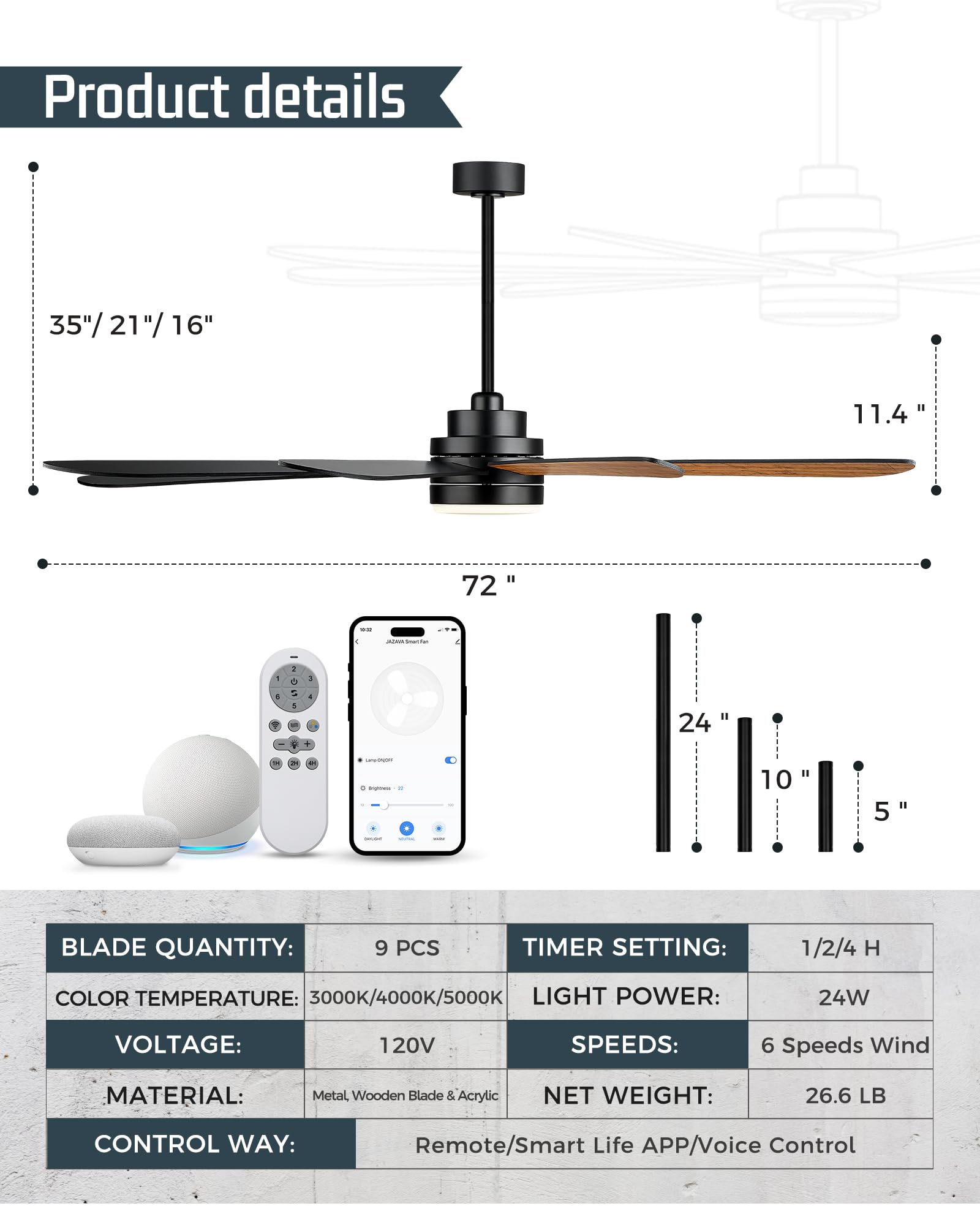 Product details

35"/21"/16"  
72"  
11.4"  
24"  
10"  
5"

BLADE QUANTITY: 9 PCS  
TIMER SETTING: 1/2/4 H  
COLOR TEMPERATURE: 3000K/4000K/5000K  
LIGHT POWER: 24W  
VOLTAGE: 120V  
SPEEDS: 6 Speeds Wind  
MATERIAL: Metal, Wooden Blade & Acrylic  
NET WEIGHT: 26.6 LB  
CONTROL WAY: Remote/Smart Life APP/Voice Control