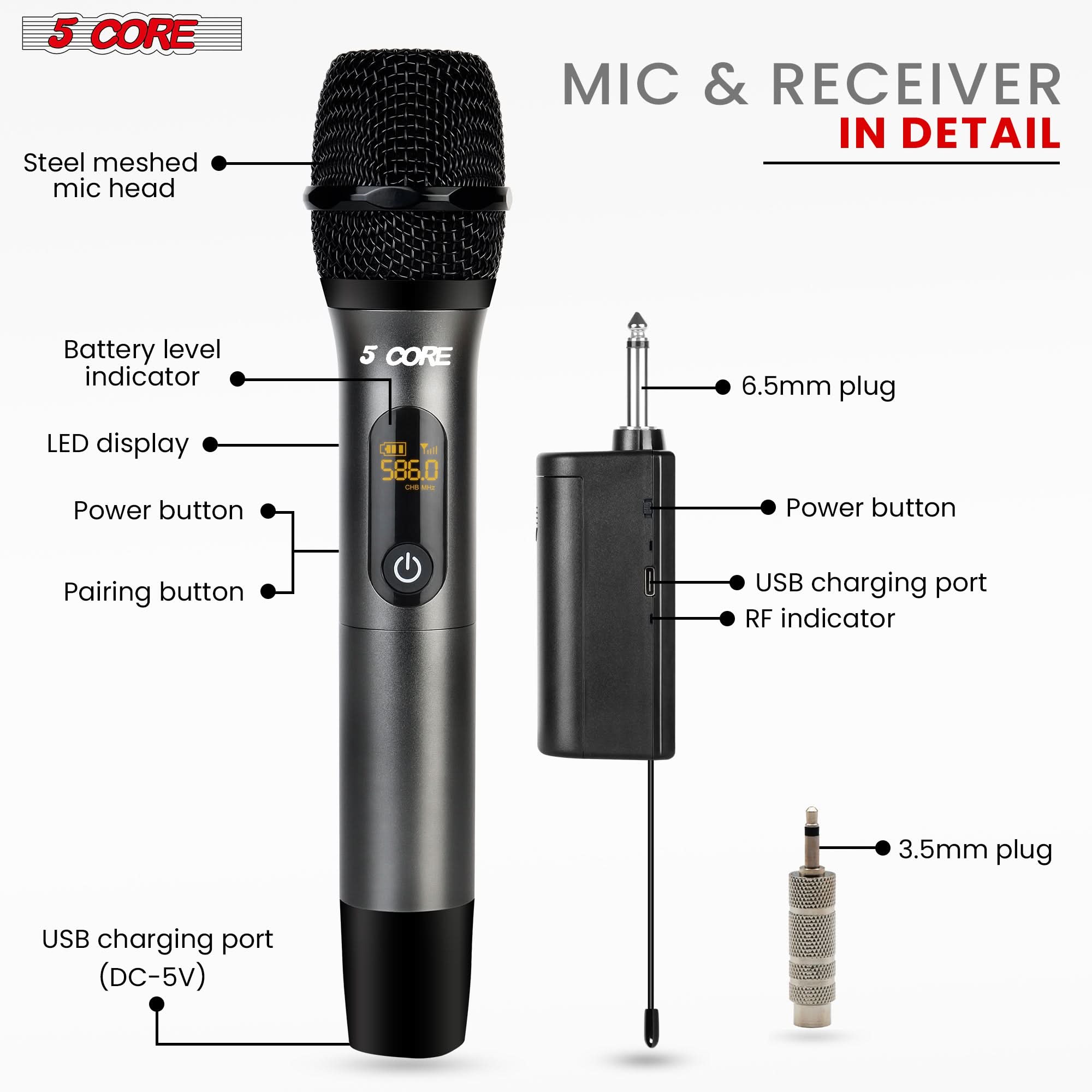 Here is the corrected and grouped text based on the image:

**MIC & RECEIVER IN DETAIL**

- **MIC:**
  - Steel meshed mic head
  - 5 CORE
  - Battery level indicator
  - LED display
  - Power button
  - Pairing button
  - USB charging port (DC-5V)

- **RECEIVER:**
  - 6.5mm plug
  - Power button
  - USB charging port
  - RF indicator
  - 3.5mm plug
