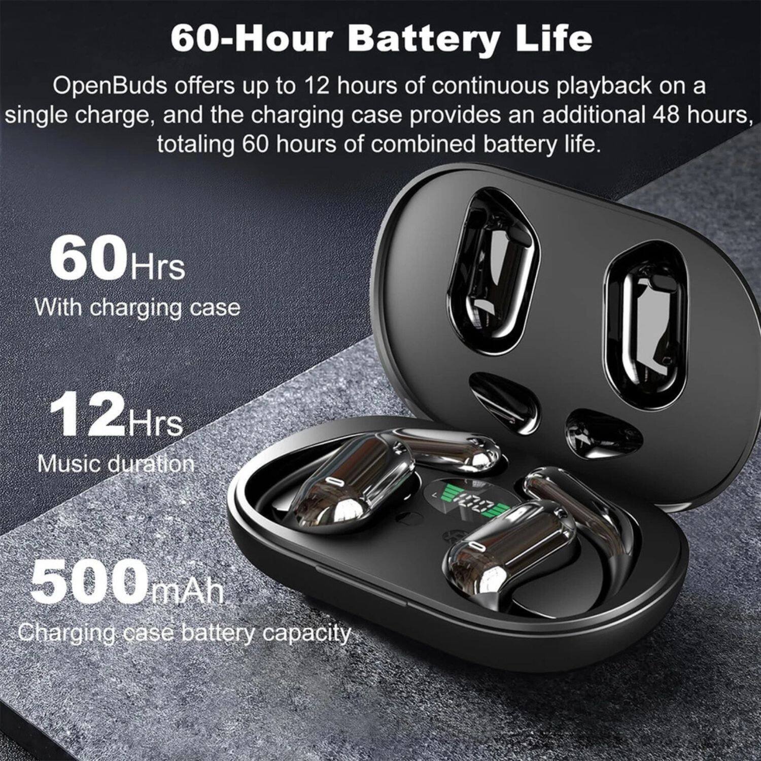 60-Hour Battery Life

OpenBuds offers up to 12 hours of continuous playback on a single charge, and the charging case provides an additional 48 hours, totaling 60 hours of combined battery life.

60 Hrs  
With charging case

12 Hrs  
Music duration

500 mAh  
Charging case battery capacity