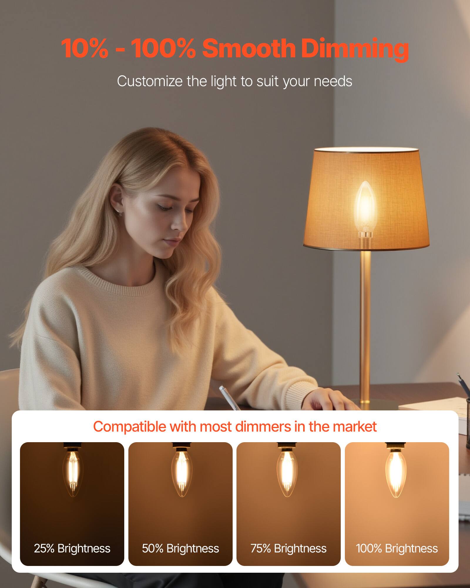 10% - 100% Smooth Dimming  
Customize the light to suit your needs  

Compatible with most dimmers in the market  

25% Brightness  
50% Brightness  
75% Brightness  
100% Brightness