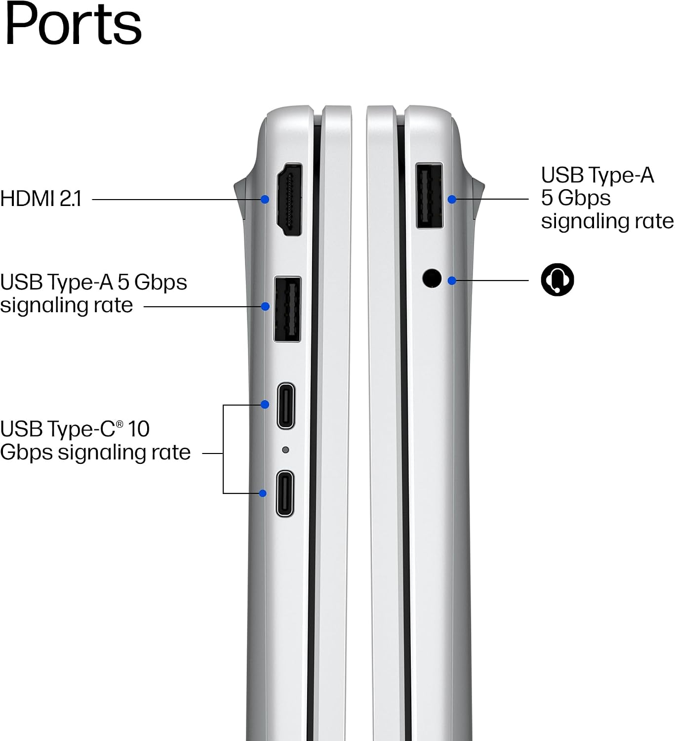 Ports
- HDMI 2.1
- USB Type-A 5 Gbps signaling rate
- USB Type-A 5 Gbps signaling rate
- USB Type-C 10 Gbps signaling rate