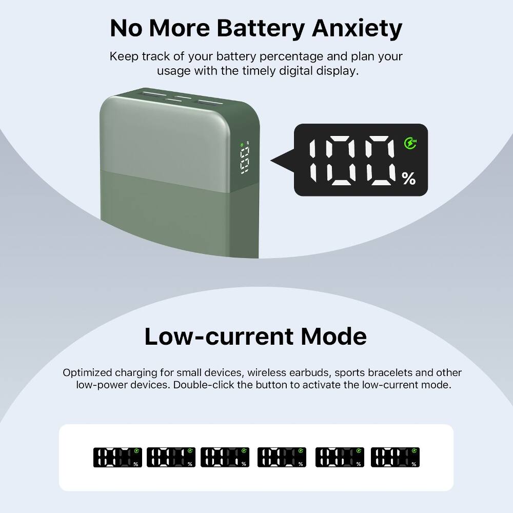 No More Battery Anxiety  
Keep track of your battery percentage and plan your usage with the timely digital display.

Low-current Mode  
Optimized charging for small devices, wireless earbuds, sports bracelets and other low-power devices. Double-click the button to activate the low-current mode.