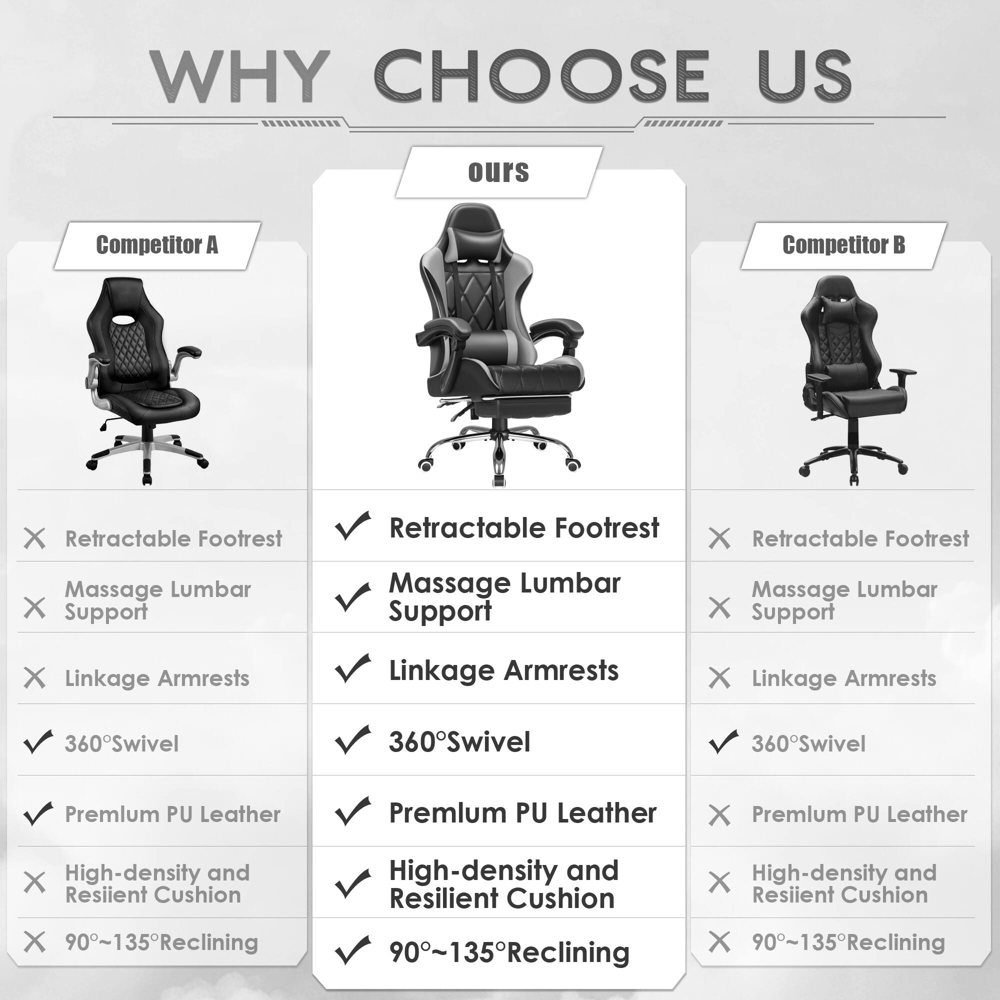 WHY CHOOSE US

ours
Competitor A
Competitor B

Retractable Footrest
Massage Lumbar Support
Linkage Armrests
360°Swivel
Premium PU Leather
High-density and Resilient Cushion
90°~135°Reclining

Retractable Footrest
Massage Lumbar Support
Linkage Armrests
360°Swivel
Premium PU Leather
High-density and Resilient Cushion
90°~135°Reclining

Retractable Footrest
Massage Lumbar Support
Linkage Armrests
360°Swivel
Premium PU Leather
High-density and Resilient Cushion
90°~135°Reclining