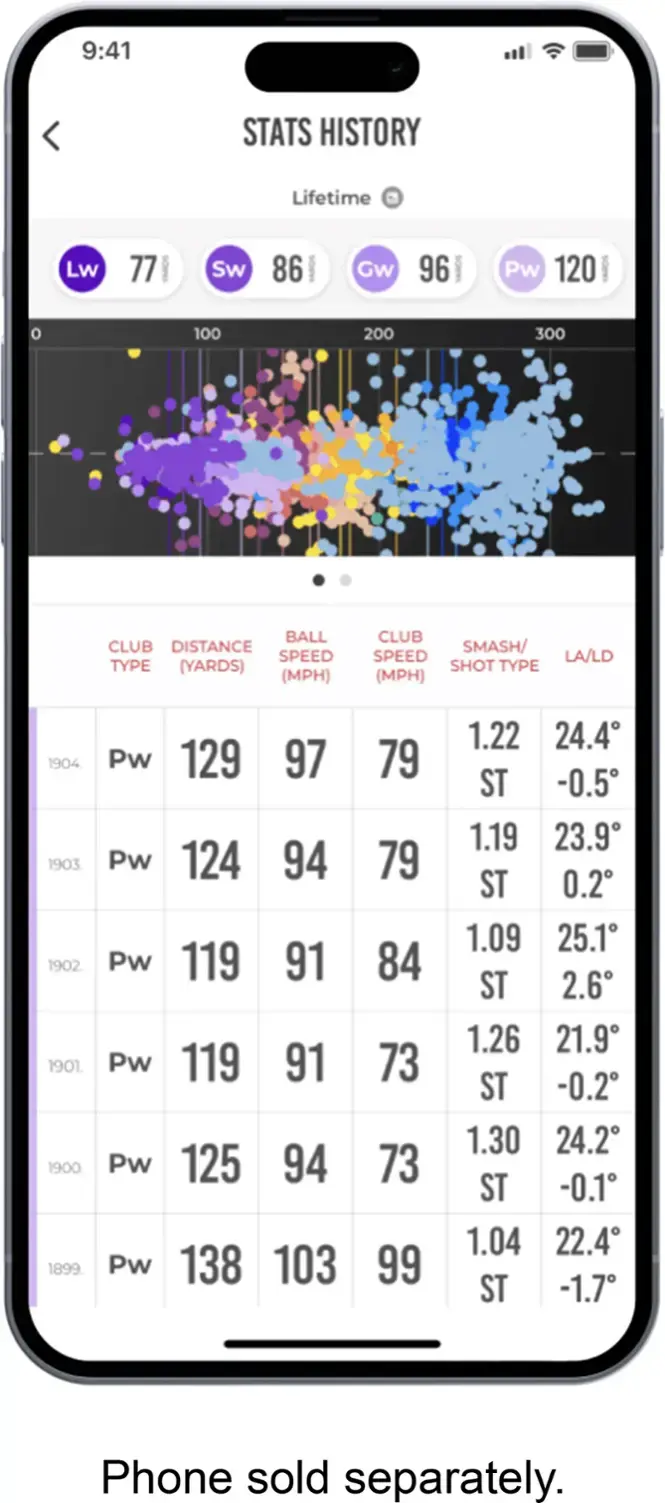The text on the image can be grouped and corrected as follows:

"Stats History"
"Lifetime"
"LW"
"SW"
"GW"
"PW"
"120"
"100"
"200"
"300"
"Ball Club"
"Distance"
"Speed"
"Type (Yards)"
"(MPH)"
"Club"
"Smash/Speed"
"LA/LD"
"Shot Type"
"(MPH)"
"1904"
"1903"
"1902"
"1901"
"1900"
"1899"
"Pw 129"
"97"
"Pw 124"
"94"
"Pw 119"
"91"
"Pw 119"
"91"
"Pw 125"
"94"
"Pw 138"
"103"
"79"
"79"
"84"
"73"
"73"
"99"
"1.22"
"24.4"
"ST -0.5"
"1.19"
"23.9"
"ST 0.2"
"1.09"
"25.1"
"ST -0.2"
"1.30"
"24.2"
"ST -0.1"
"1.04"
"22.4"
"ST -1.7"
"Phone sold separately."