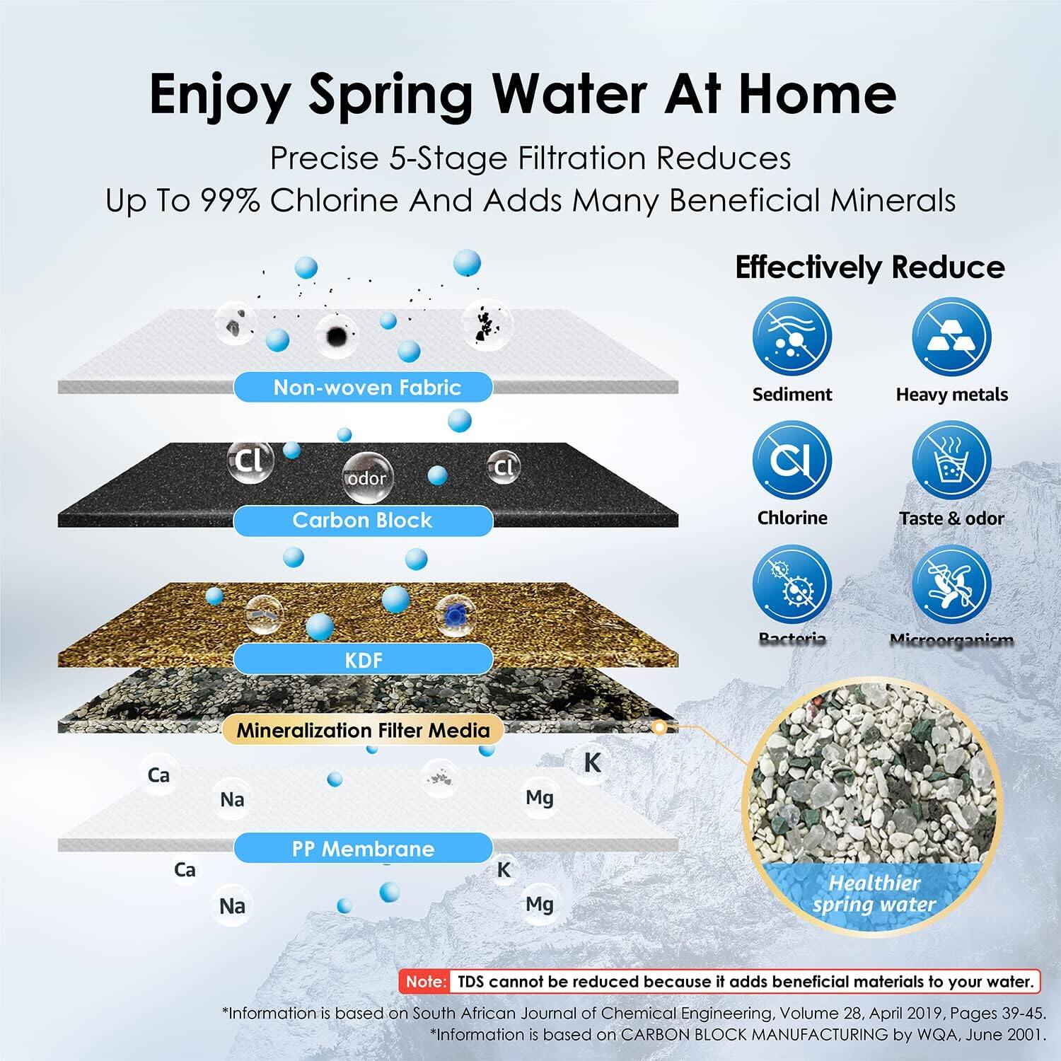 Enjoy Spring Water At Home

Precise 5-Stage Filtration Reduces Up To 99% Chlorine And Adds Many Beneficial Minerals

Effectively Reduce
- Sediment
- Heavy metals
- Chlorine
- Taste & odor
- Bacteria
- Microorganism

Non-woven Fabric

Carbon Block

KDF

Mineralization Filter Media

PP Membrane

Healthier spring water

Note: TDS cannot be reduced because it adds beneficial materials to your water.

*Information is based on South African Journal of Chemical Engineering, Volume 28, April 2019, Pages 39-45.
*Information is based on CARBON BLOCK MANUFACTURING by WQA, June 2001.