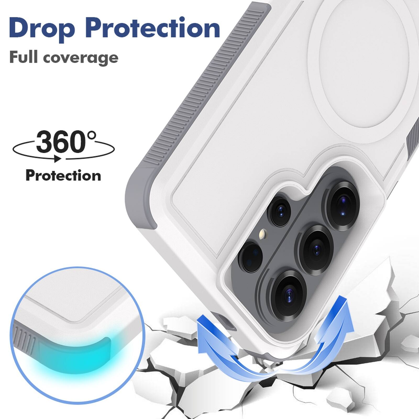 Drop Protection  
Full coverage  
360° Protection