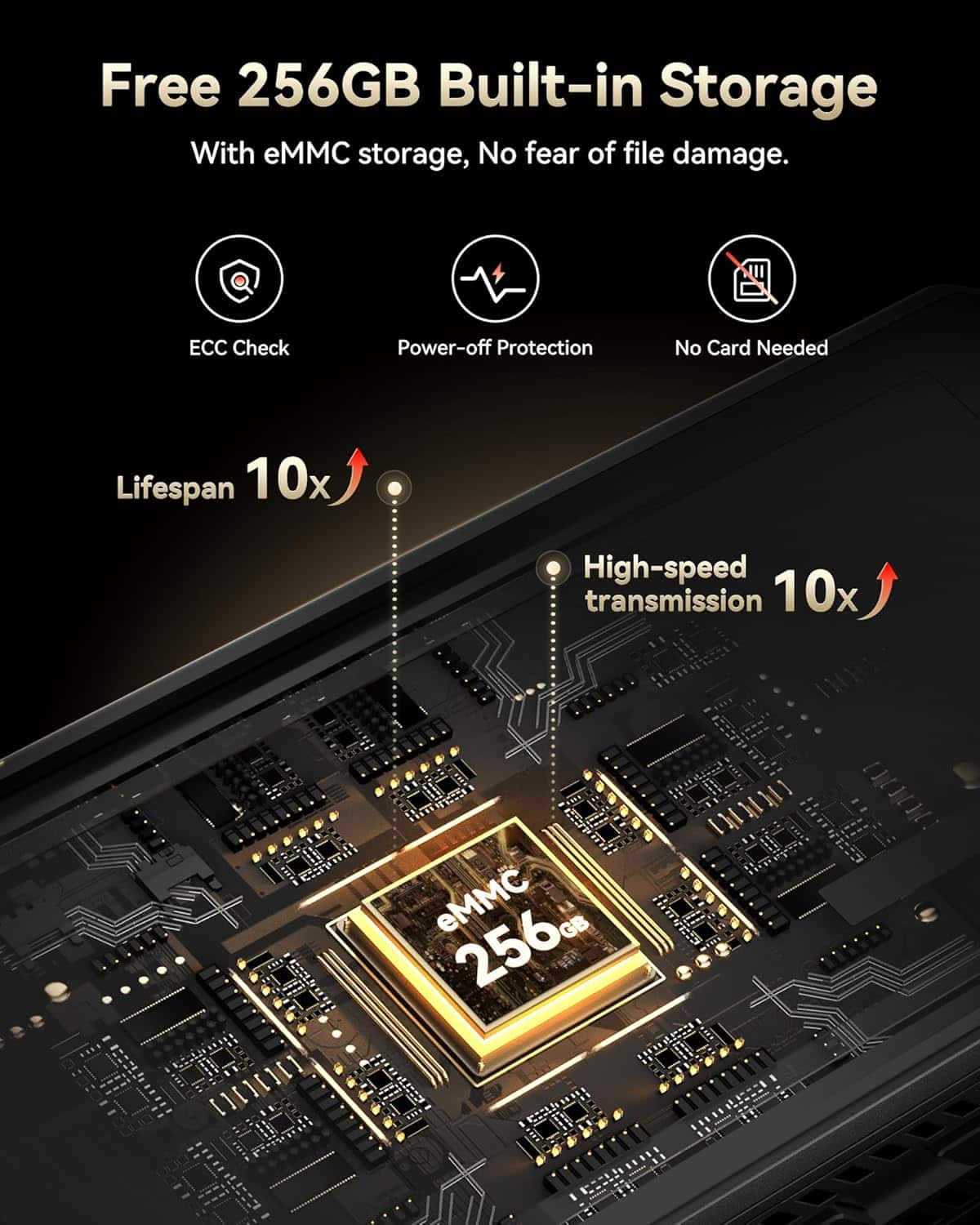Free 256GB Built-in Storage
With eMMC storage, No fear of file damage.
ECC Check
Power-off Protection
No Card Needed
Lifespan 10x
High-speed transmission 10x
eMMC 256GB