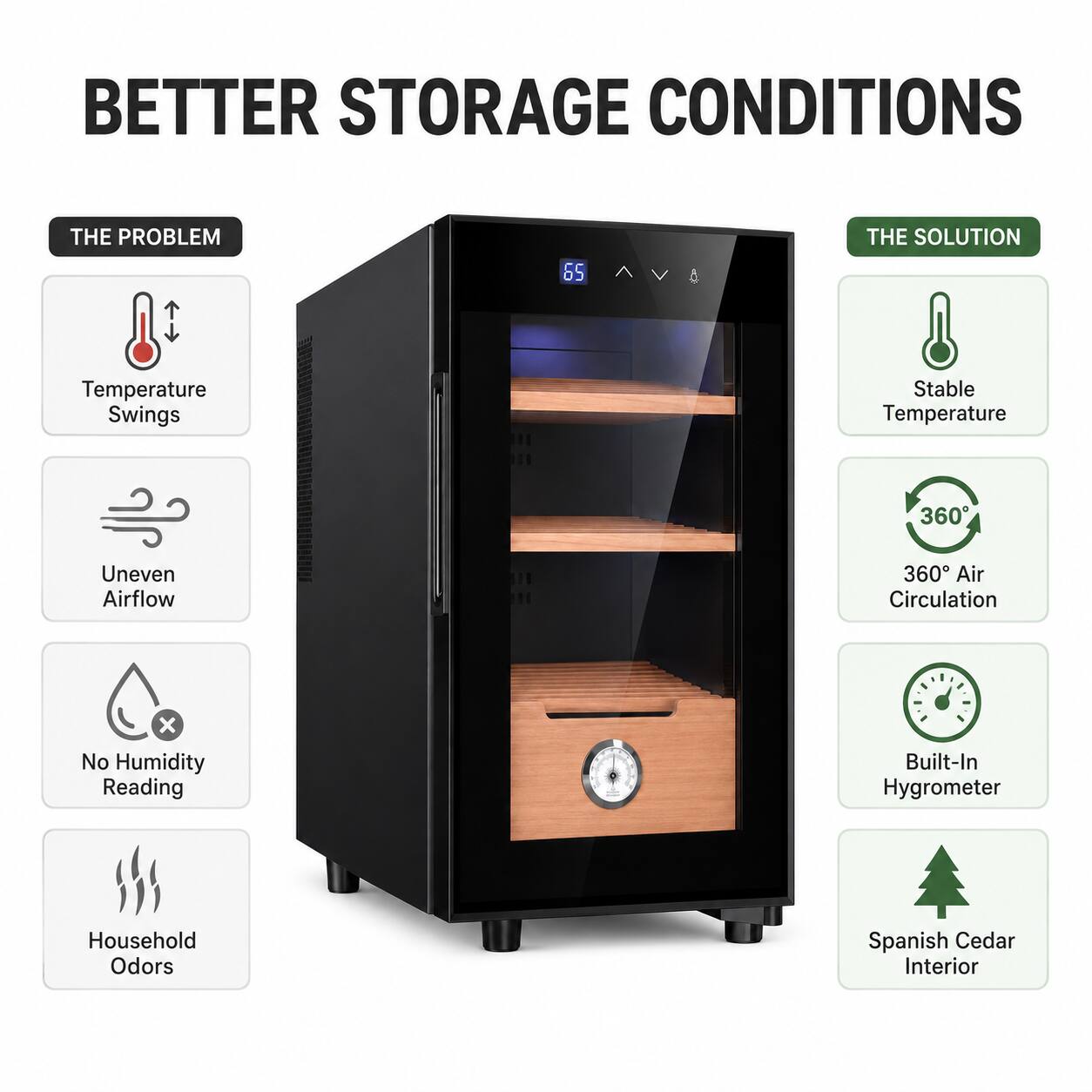 BETTER STORAGE CONDITIONS

THE PROBLEM
- Temperature Swings
- Uneven Airflow
- No Humidity Reading
- Household Odors

THE SOLUTION
- Stable Temperature
- 360° Air Circulation
- Built-In Hygrometer
- Spanish Cedar Interior