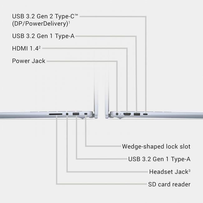 USB 3.2 Gen 2 Type-C (DP/PowerDelivery)  
USB 3.2 Gen 1 Type-A  
HDMI 1.4  
Power Jack  
Wedge-shaped lock slot  
USB 3.2 Gen 1 Type-A  
Headset Jack  
SD card reader
