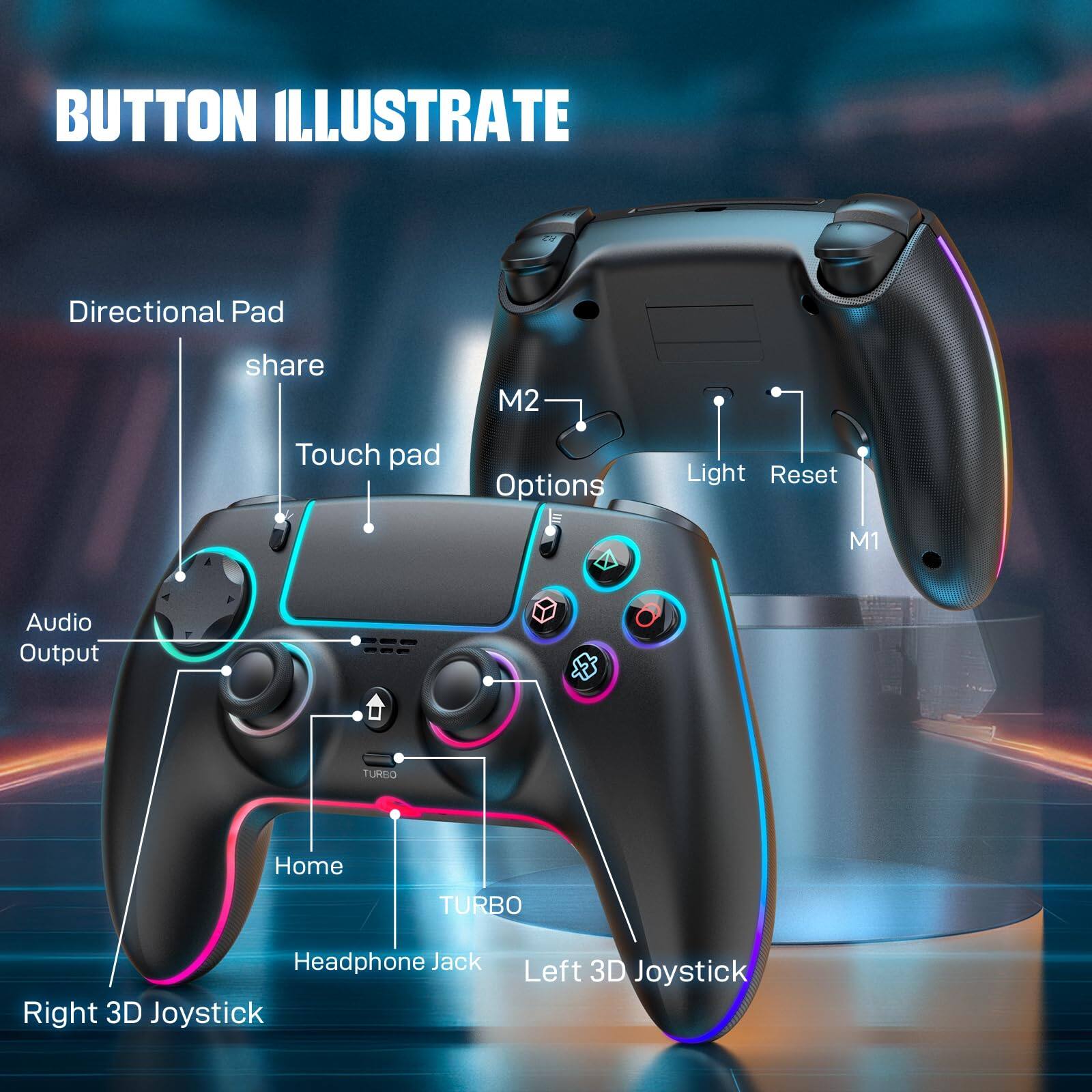 BUTTON ILLUSTRATE

- Directional Pad
- share
- Touch pad
- Options
- Light
- Reset
- M2
- M1
- Audio Output
- Home
- TURBO
- Headphone Jack
- Right 3D Joystick
- Left 3D Joystick