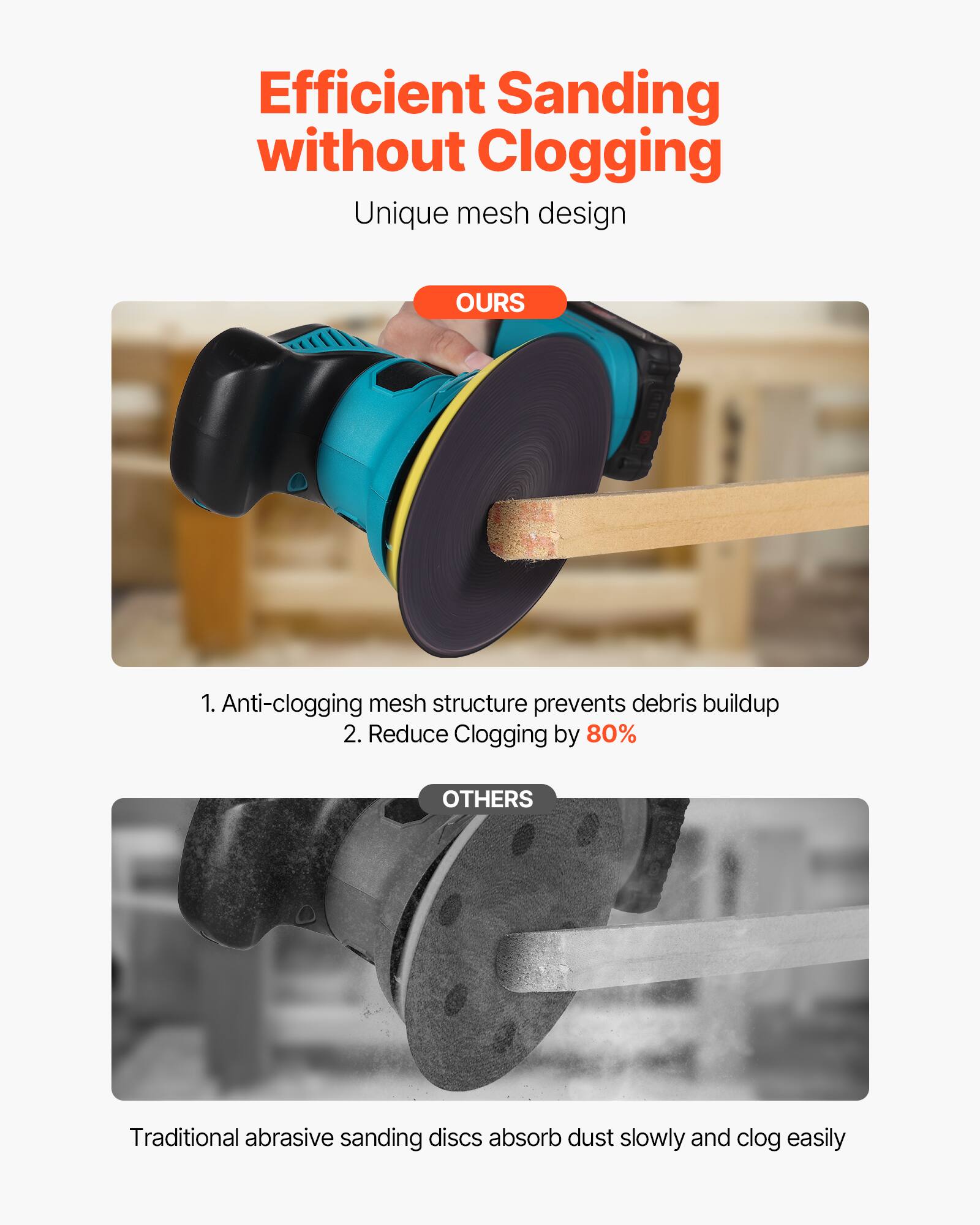 Efficient Sanding without Clogging

Unique mesh design

**OURS**
1. Anti-clogging mesh structure prevents debris buildup
2. Reduce Clogging by 80%

**OTHERS**
Traditional abrasive sanding discs absorb dust slowly and clog easily