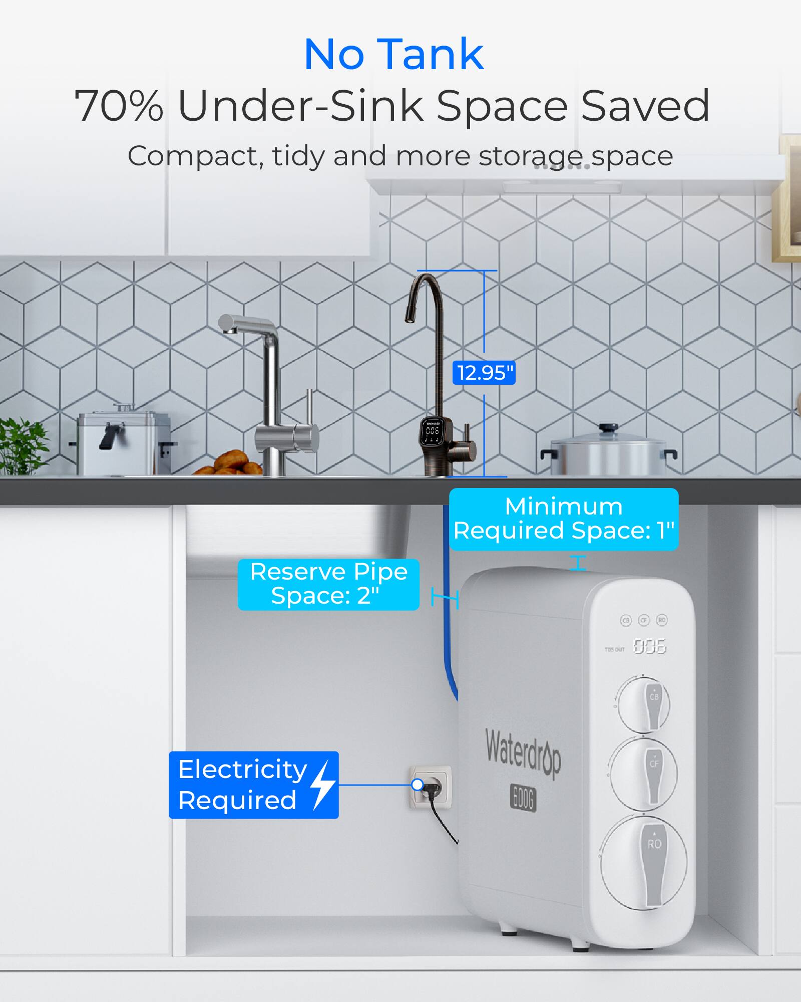 No Tank  
70% Under-Sink Space Saved  
Compact, tidy and more storage space  

12.95"  
Minimum Required Space: 1"  
Reserve Pipe Space: 2"  

Electricity Required  
Waterdrop 600G  
CF  
RO