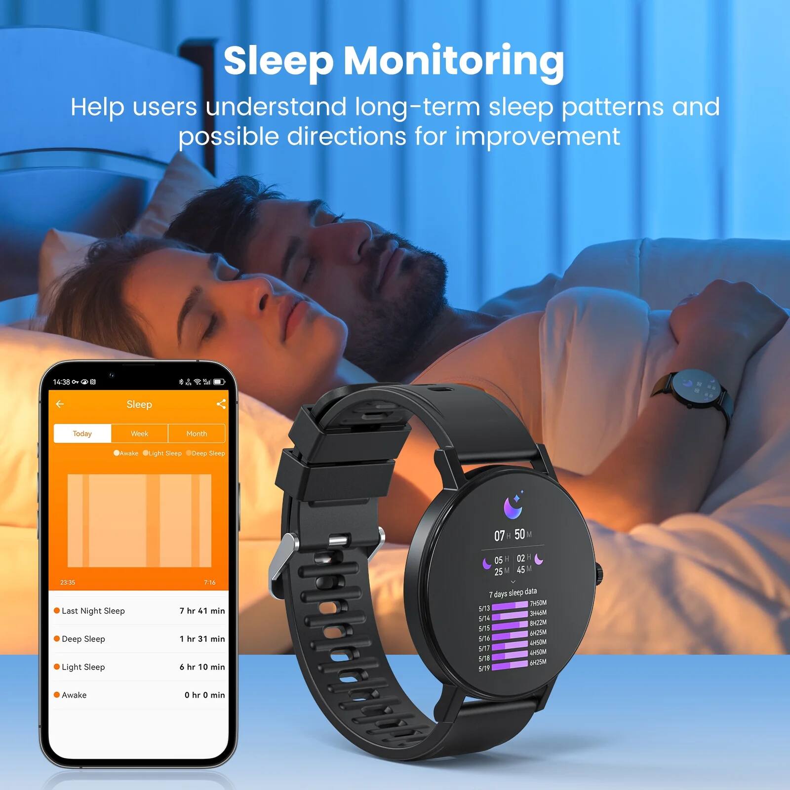 Sleep Monitoring  
Help users understand long-term sleep patterns and possible directions for improvement  

Sleep  
Today  
Week  
Month  

Last Night Sleep  
7 hr 41 min  

Deep Sleep  
1 hr 31 min  

Light Sleep  
6 hr 10 min  

Awake  
0 hr 0 min  

7 days sleep data  
5/13 34:50M  
5/14 34:44M  
5/15 34:42M  
5/16 34:42M  
5/17 34:50M  
5/18 34:50M  
5/19 34:50M  

07:50  
05:02  
25:45