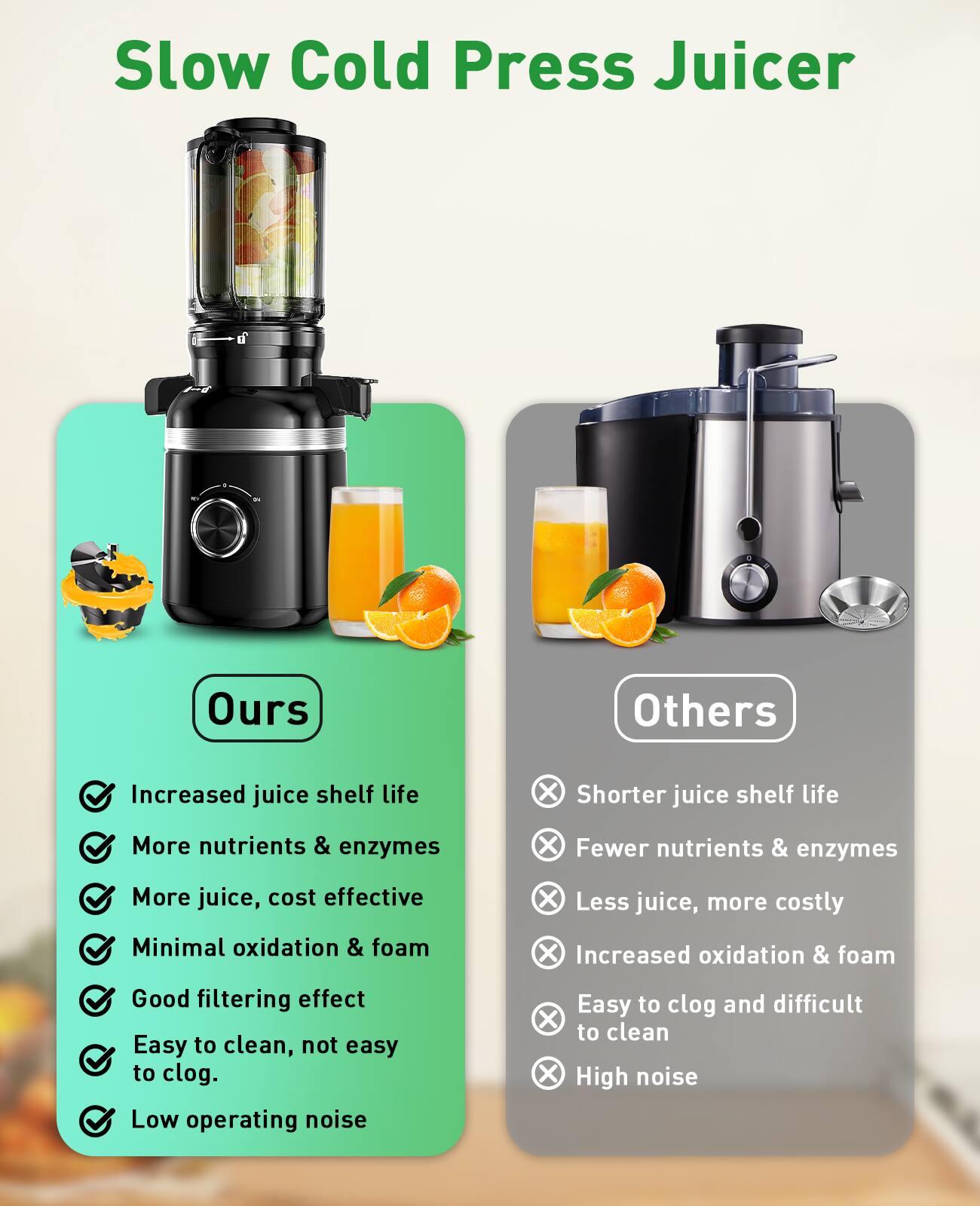 Slow Cold Press Juicer

Ours
- Increased juice shelf life
- More nutrients & enzymes
- More juice, cost effective
- Minimal oxidation & foam
- Good filtering effect
- Easy to clean, not easy to clog.
- Low operating noise

Others
- Shorter juice shelf life
- Fewer nutrients & enzymes
- Less juice, more costly
- Increased oxidation & foam
- Easy to clog and difficult to clean
- High noise