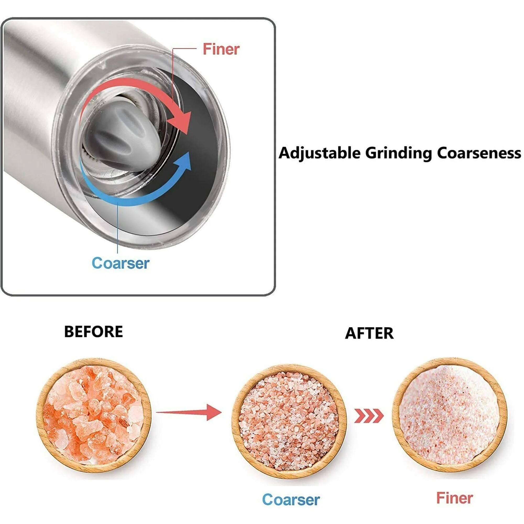 Adjustable Grinding Coarseness

Finer

Coarser

BEFORE

Coarser

AFTER

Finer