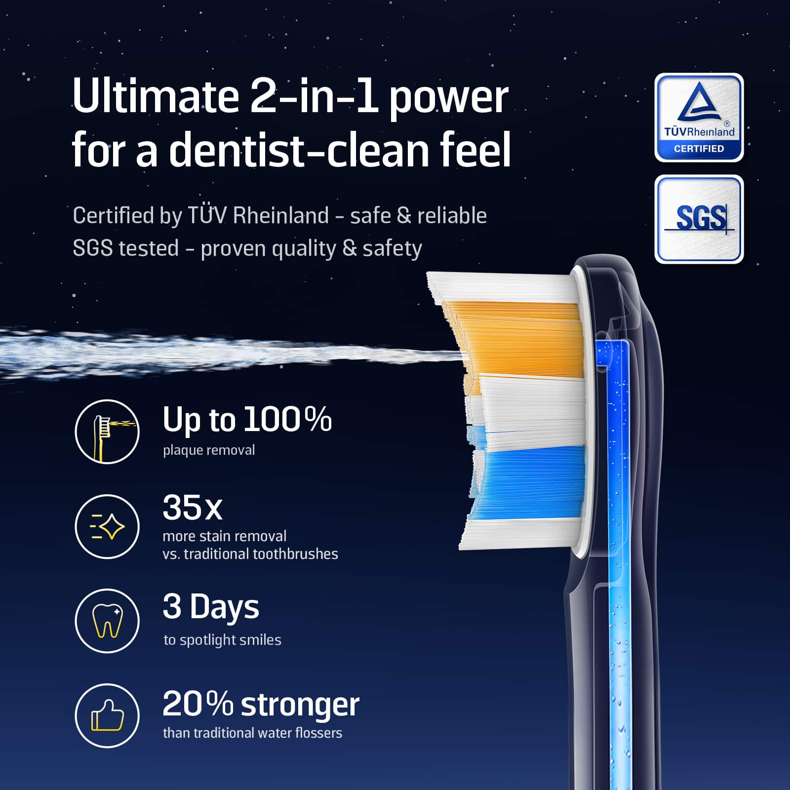 Ultimate 2-in-1 power for a dentist-clean feel
Certified by TÜV Rheinland - safe & reliable
SGS tested - proven quality & safety
- Up to 100% plaque removal
- 35x more stain removal vs. traditional toothbrushes
- 3 Days to spotlight smiles
- 20% stronger than traditional water flossers