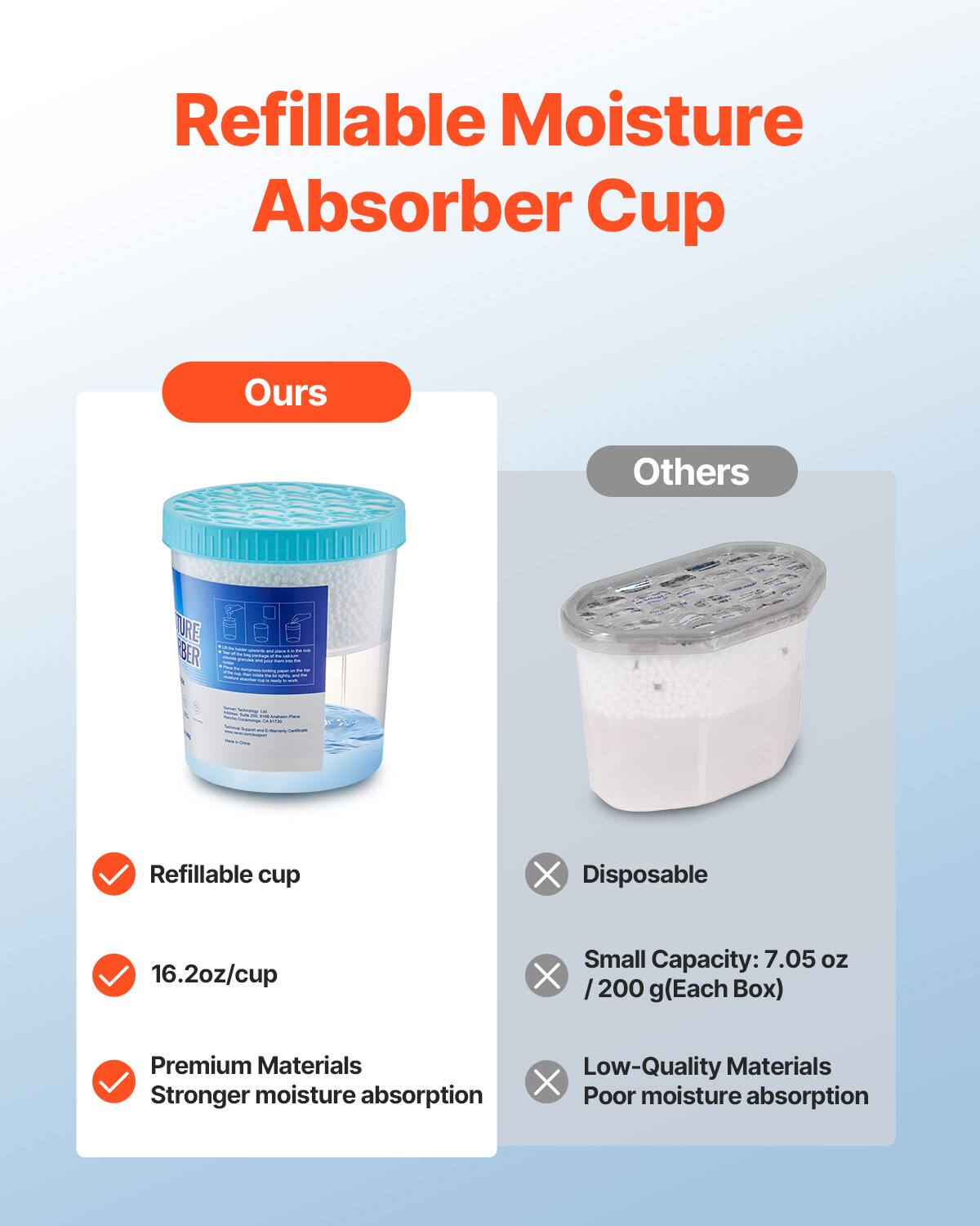 Refillable Moisture Absorber Cup

**Ours**
- Refillable cup
- 16.2oz/cup
- Premium Materials
- Stronger moisture absorption

**Others**
- Disposable
- Small Capacity: 7.05 oz / 200 g (Each Box)
- Low-Quality Materials
- Poor moisture absorption