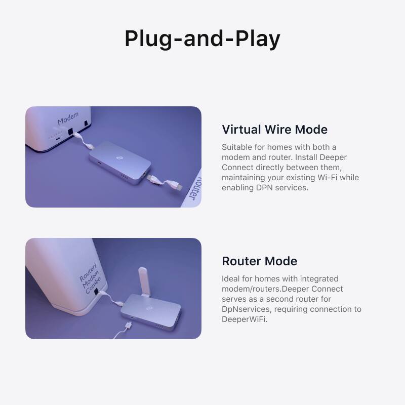 Plug-and-Play

Virtual Wire Mode  
Suitable for homes with both a modem and router. Install Deeper Connect directly between them, maintaining your existing Wi-Fi while enabling DPN services.

Router Mode  
Ideal for homes with integrated modem/routers. Deeper Connect serves as a second router for DPN services, requiring connection to DeeperWiFi.