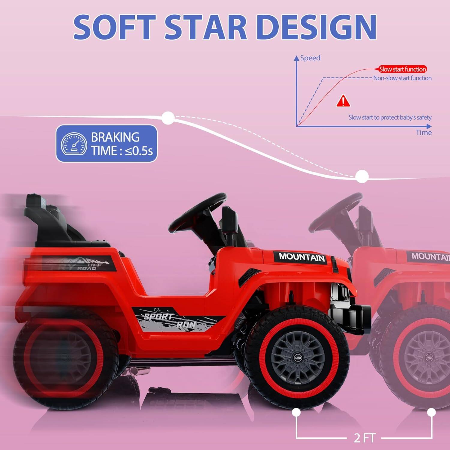 SOFT STAR DESIGN

Speed Slow start function Non-slow start function

Slow start to protect baby's safety

BRAKING TIME: ≤0.5s

MOUNTAIN

SPORT RUN

2 FT