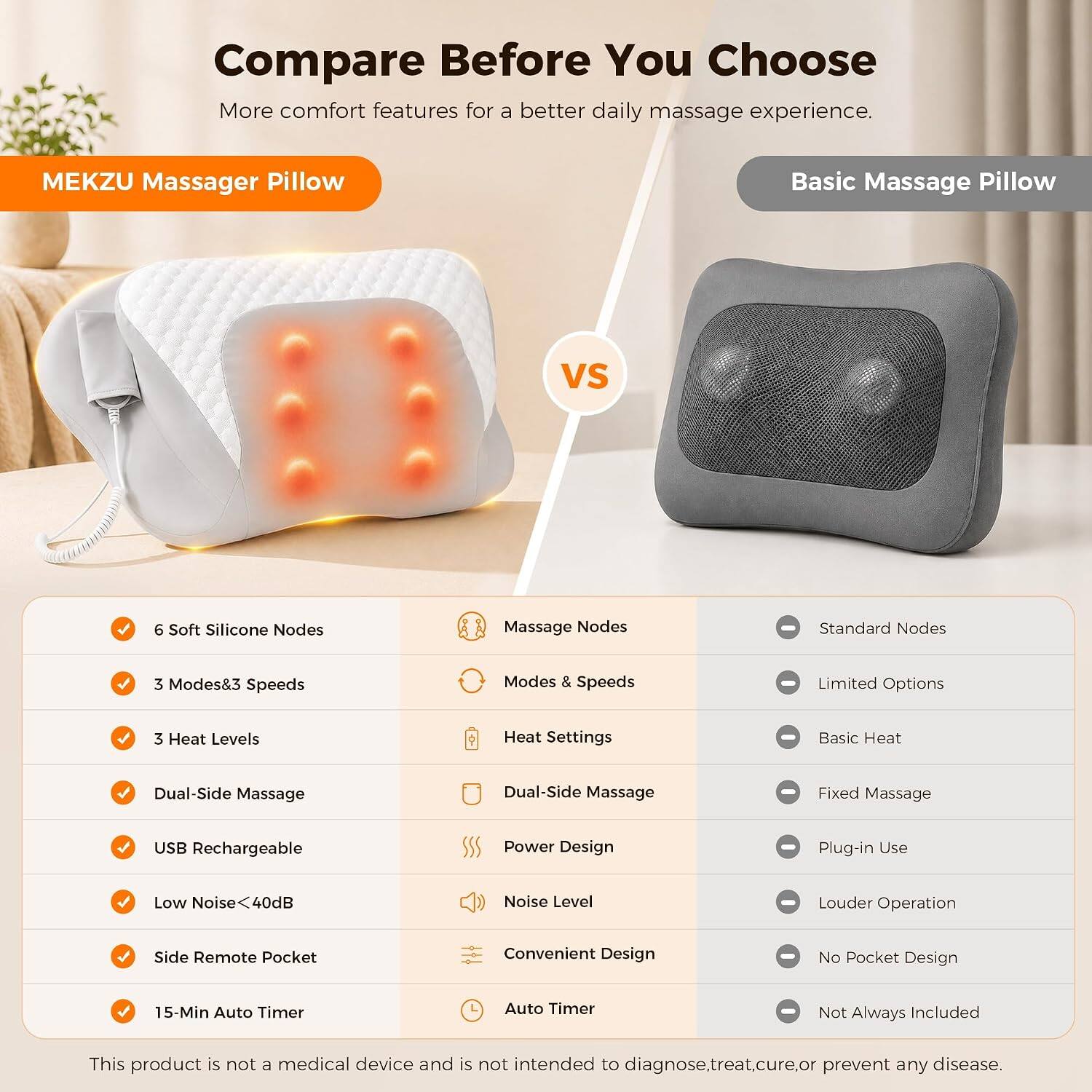 Compare Before You Choose  
More comfort features for a better daily massage experience.

MEKZU Massager Pillow  
VS  
Basic Massage Pillow

- 6 Soft Silicone Nodes  
- 3 Modes & 3 Speeds  
- 3 Heat Levels  
- Dual-Side Massage  
- USB Rechargeable  
- Low Noise <40dB  
- Side Remote Pocket  
- 15-Min Auto Timer

- Massage Nodes  
- Modes & Speeds  
- Heat Settings  
- Dual-Side Massage  
- Power Design  
- Noise Level  
- Convenient Design  
- Auto Timer

- Standard Nodes  
- Limited Options  
- Basic Heat  
- Fixed Massage  
- Plug-in Use  
- Louder Operation  
- No Pocket Design  
- Not Always Included

This product is not a medical device and is not intended to diagnose, treat, cure, or prevent any disease.