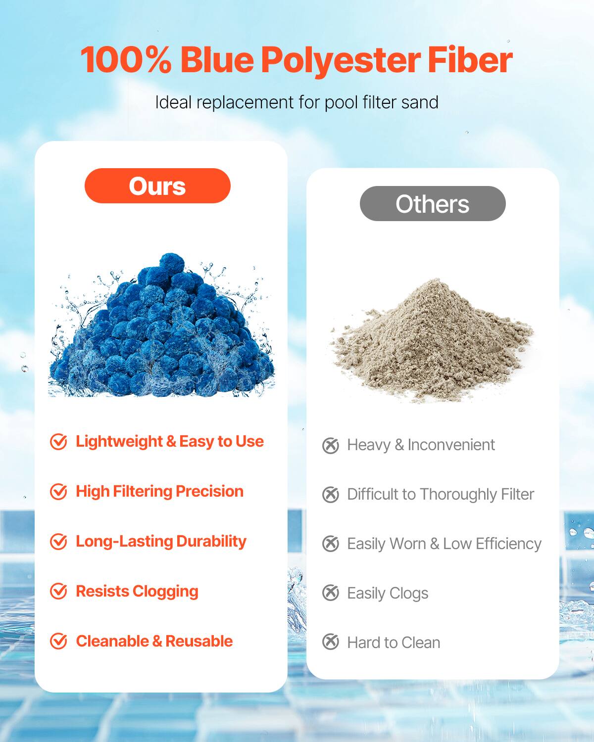 100% Blue Polyester Fiber  
Ideal replacement for pool filter sand  

Ours  
- Lightweight & Easy to Use  
- High Filtering Precision  
- Long-Lasting Durability  
- Resists Clogging  
- Cleanable & Reusable  

Others  
- Heavy & Inconvenient  
- Difficult to Thoroughly Filter  
- Easily Worn & Low Efficiency  
- Easily Clogs  
- Hard to Clean