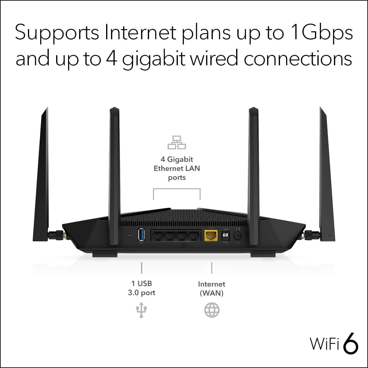 Supports Internet plans up to 1 Gbps and up to 4 gigabit wired connections. 4 Gigabit Ethernet LAN ports. 1 USB 3.0 port. Internet (WAN) WiFi 6.