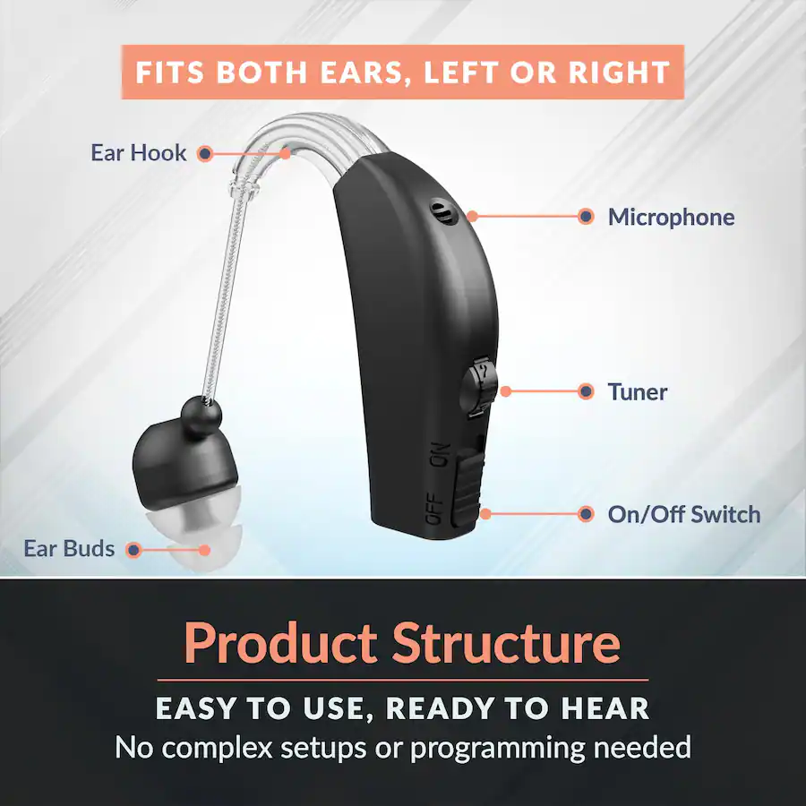 Programming Ears MEDca Rechargeable Digital Hearing Amplifier Personal Sound ...