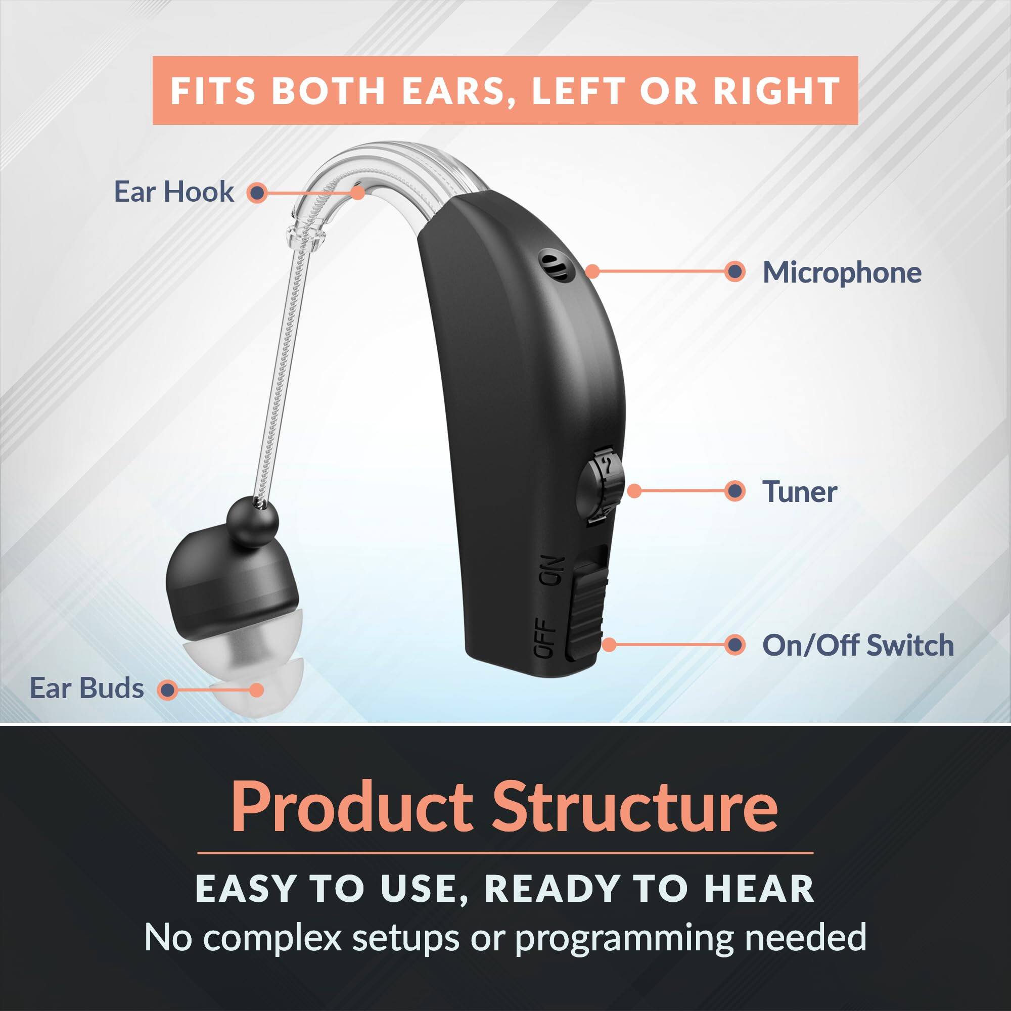 FITS BOTH EARS, LEFT OR RIGHT

Ear Hook  
Microphone  
Tuner  
On/Off Switch  
Ear Buds  

Product Structure  
EASY TO USE, READY TO HEAR  
No complex setups or programming needed