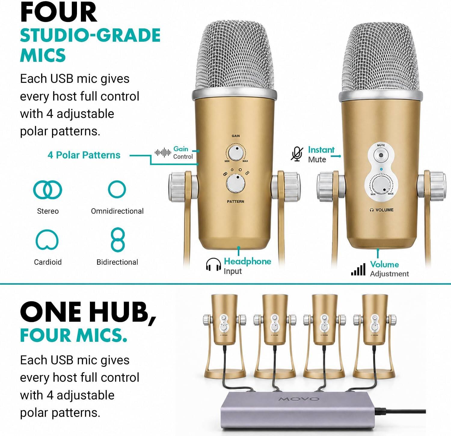 FOUR STUDIO-GRADE MICS  
Each USB mic gives every host full control with 4 adjustable polar patterns.  
4 Polar Patterns  
- Stereo  
- Omnidirectional  
- Cardioid  
- Bidirectional  

GAIN  
Instant Mute  
PATTERN  
VOLUME  
Headphone Input  
Volume Adjustment  

ONE HUB, FOUR MICS.  
Each USB mic gives every host full control with 4 adjustable polar patterns.