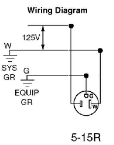 Wiring Diagram W 125V - SYS GR G EQUIP GR W 5-15R