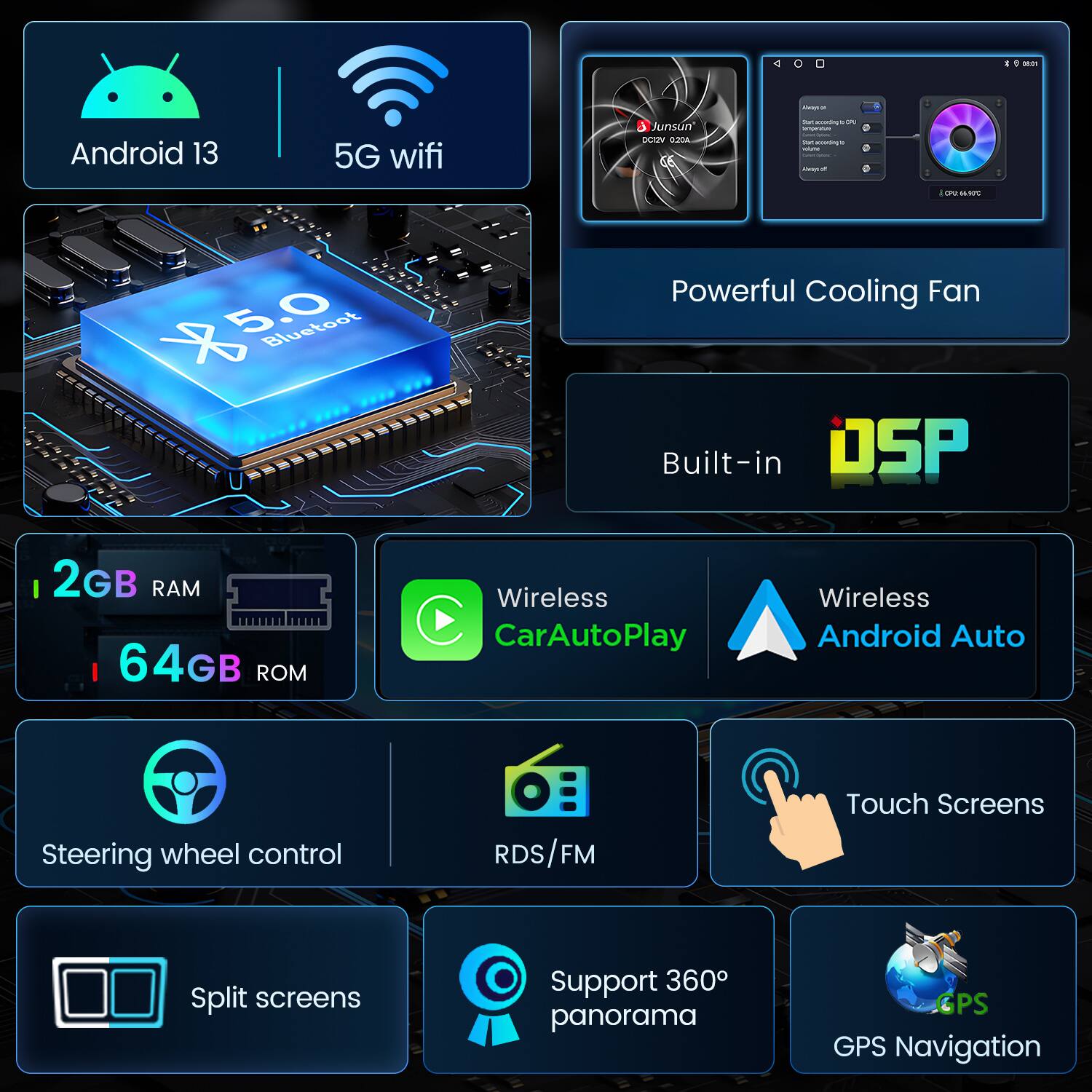 - Android 13
- 5G wifi
- Bluetooth 5.0
- Powerful Cooling Fan
- Built-in DSP
- 2GB RAM
- 64GB ROM
- Wireless CarAutoPlay
- Wireless Android Auto
- Steering wheel control
- RDS/FM
- Touch Screens
- Split screens
- Support 360° panorama
- GPS Navigation